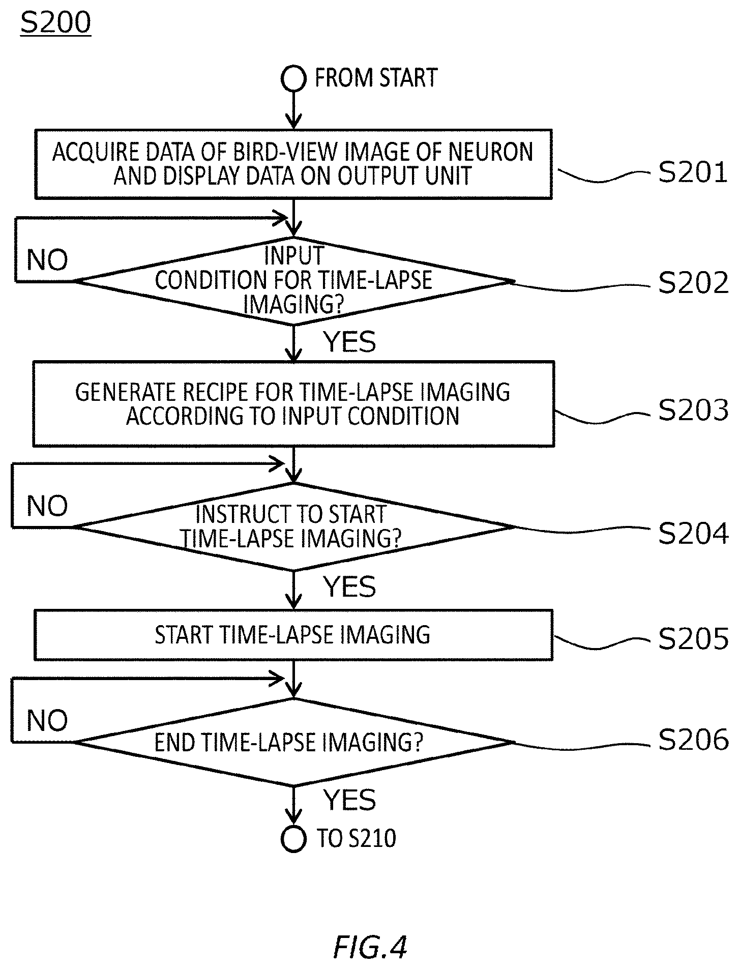 Patent US12618829 Figure 4 – Method of analyzing neurons, device for analyzing neurons, and computer program