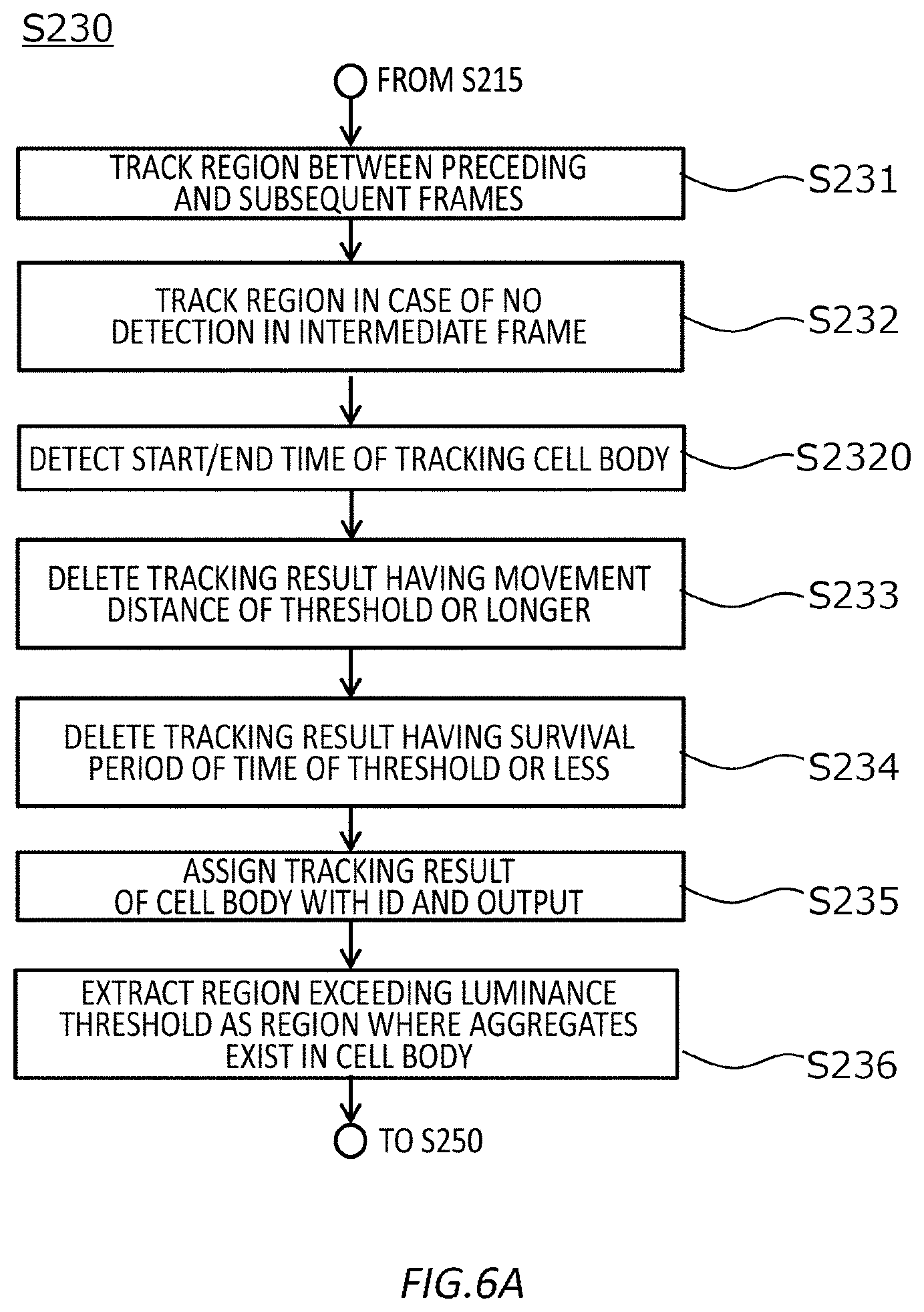 Patent US12618829 Figure 10 – Method of analyzing neurons, device for analyzing neurons, and computer program