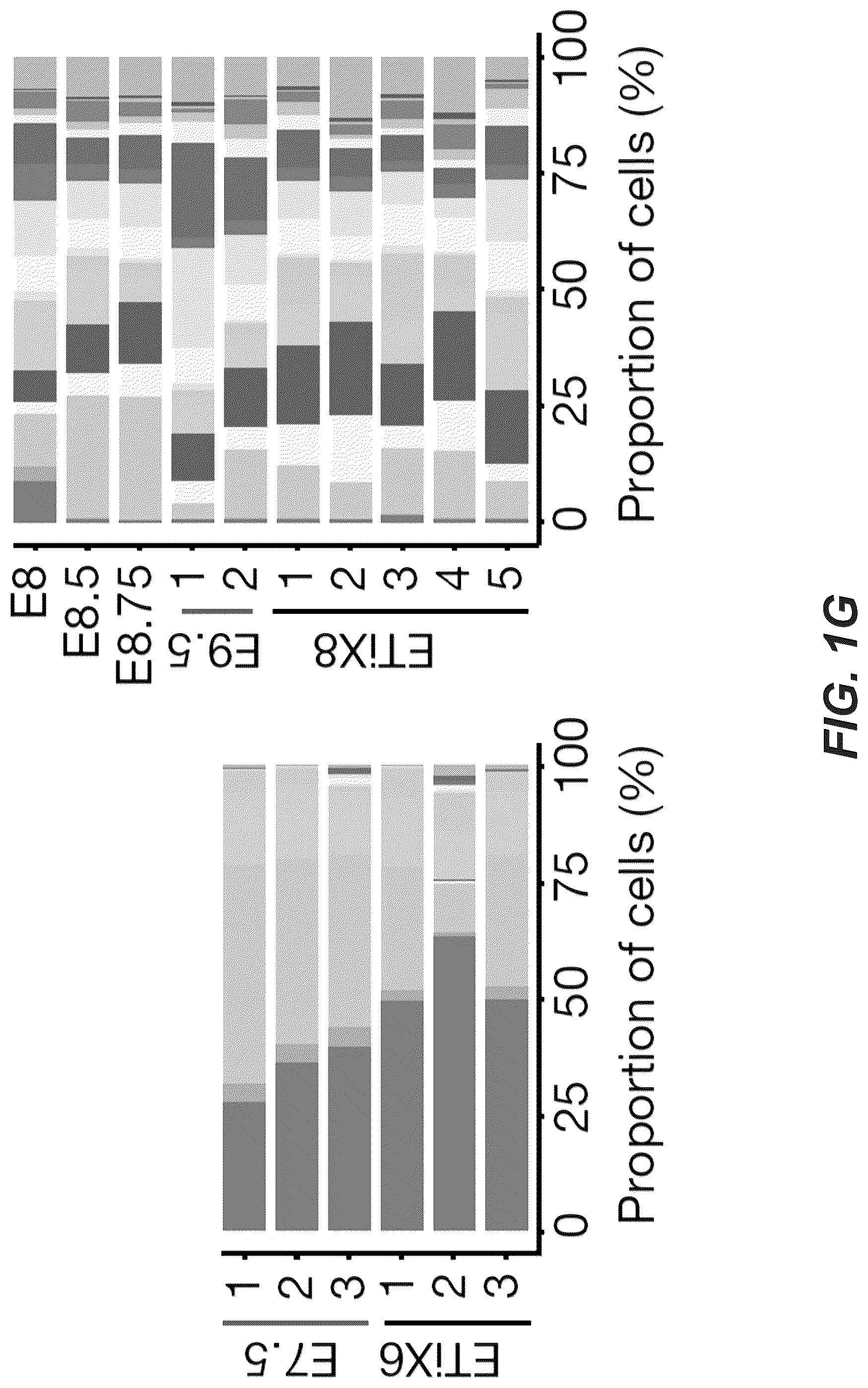 Patent US12618830 Figure 6 – Methods, culture medias and devices for generating embryos in vitro from stem cells