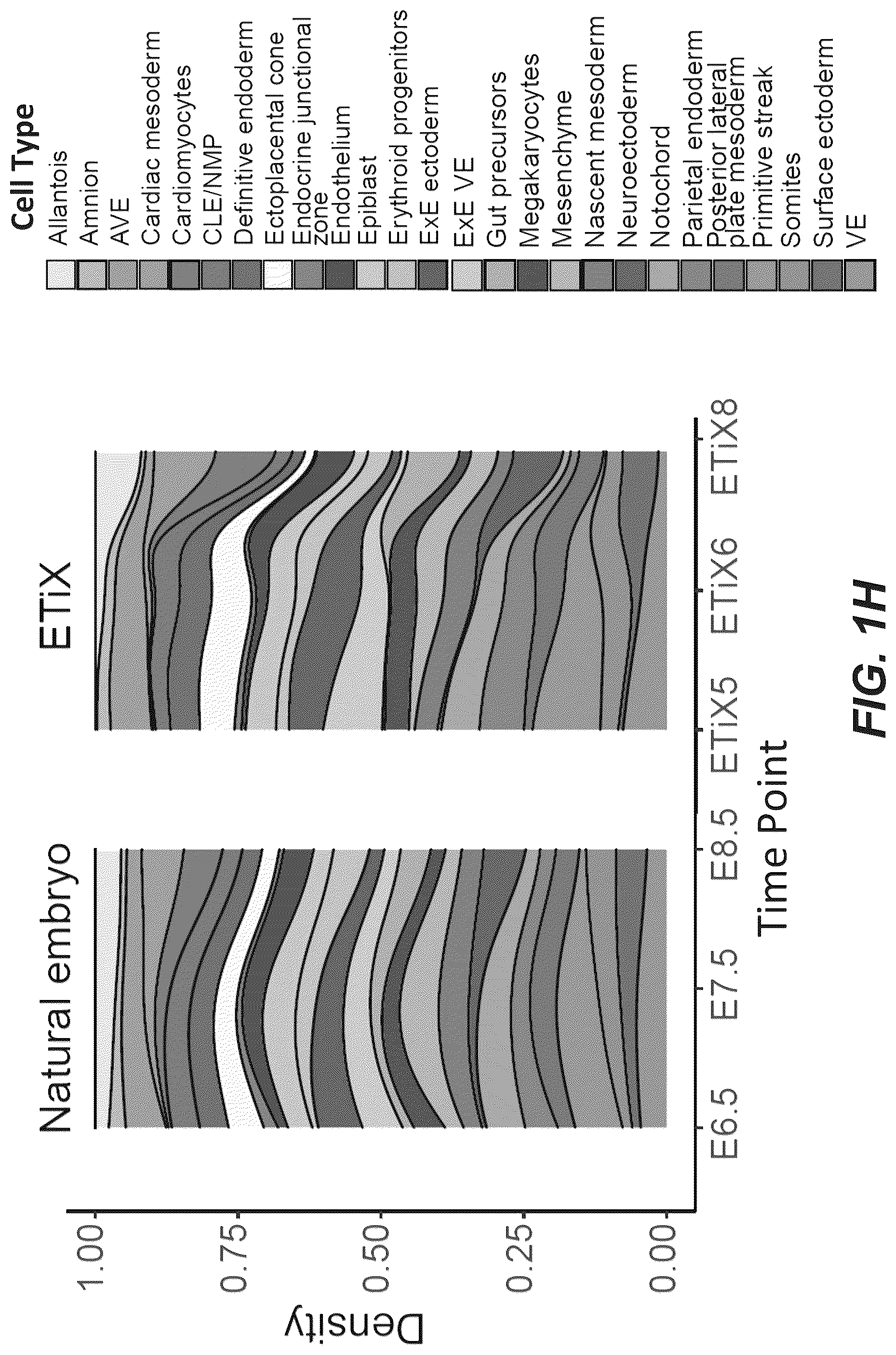 Patent US12618830 Figure 7 – Methods, culture medias and devices for generating embryos in vitro from stem cells