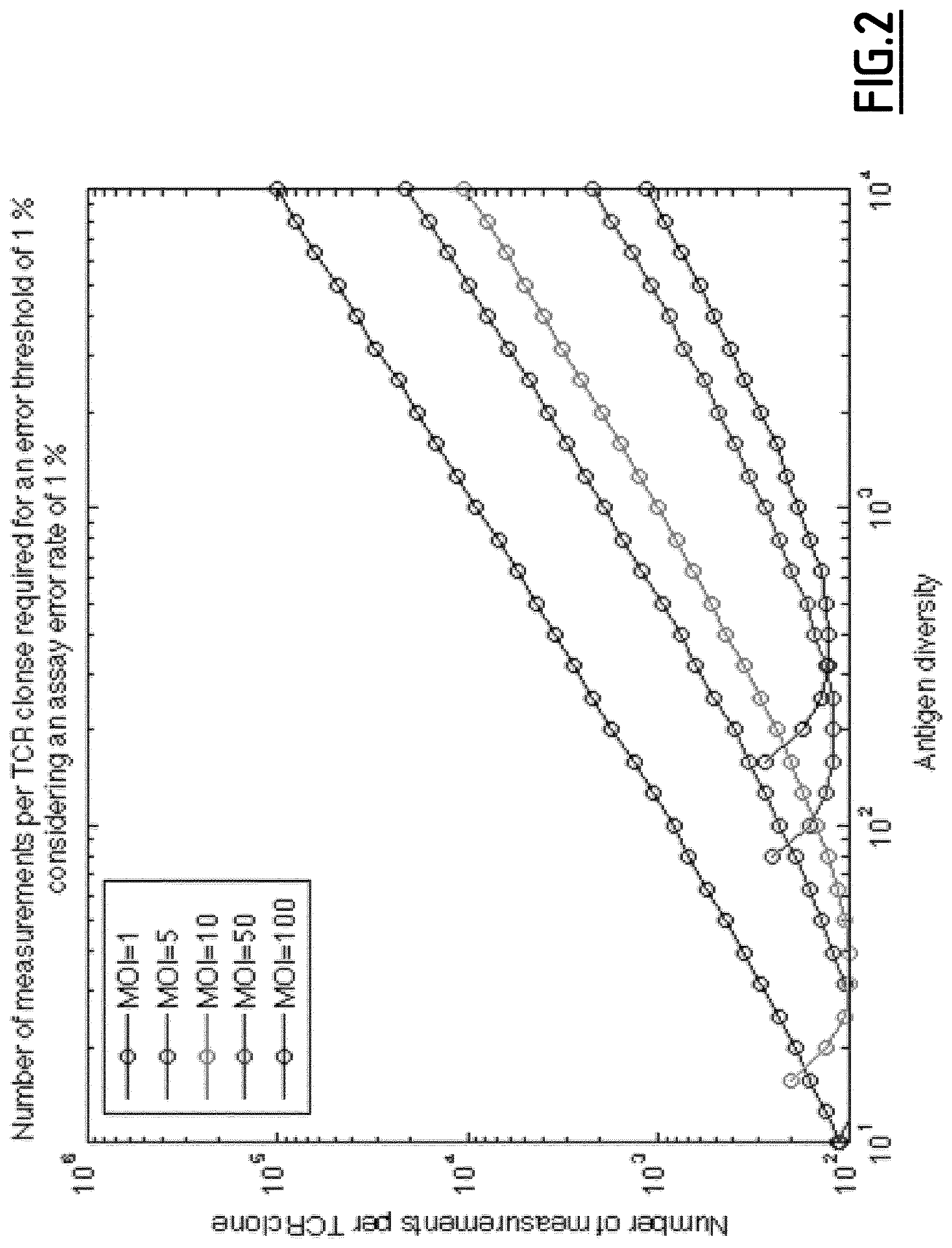 Patent US12618832 Figure 2 – Identification of cognate pairs of ligands and receptors