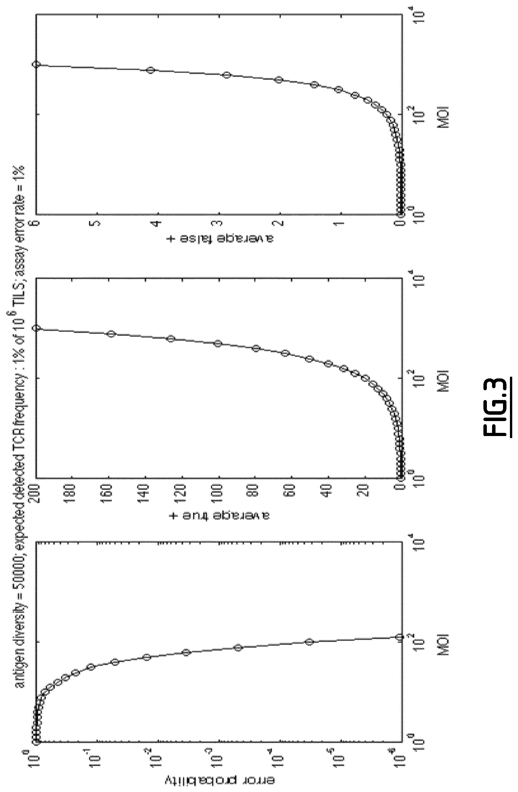 Patent US12618832 Figure 3 – Identification of cognate pairs of ligands and receptors
