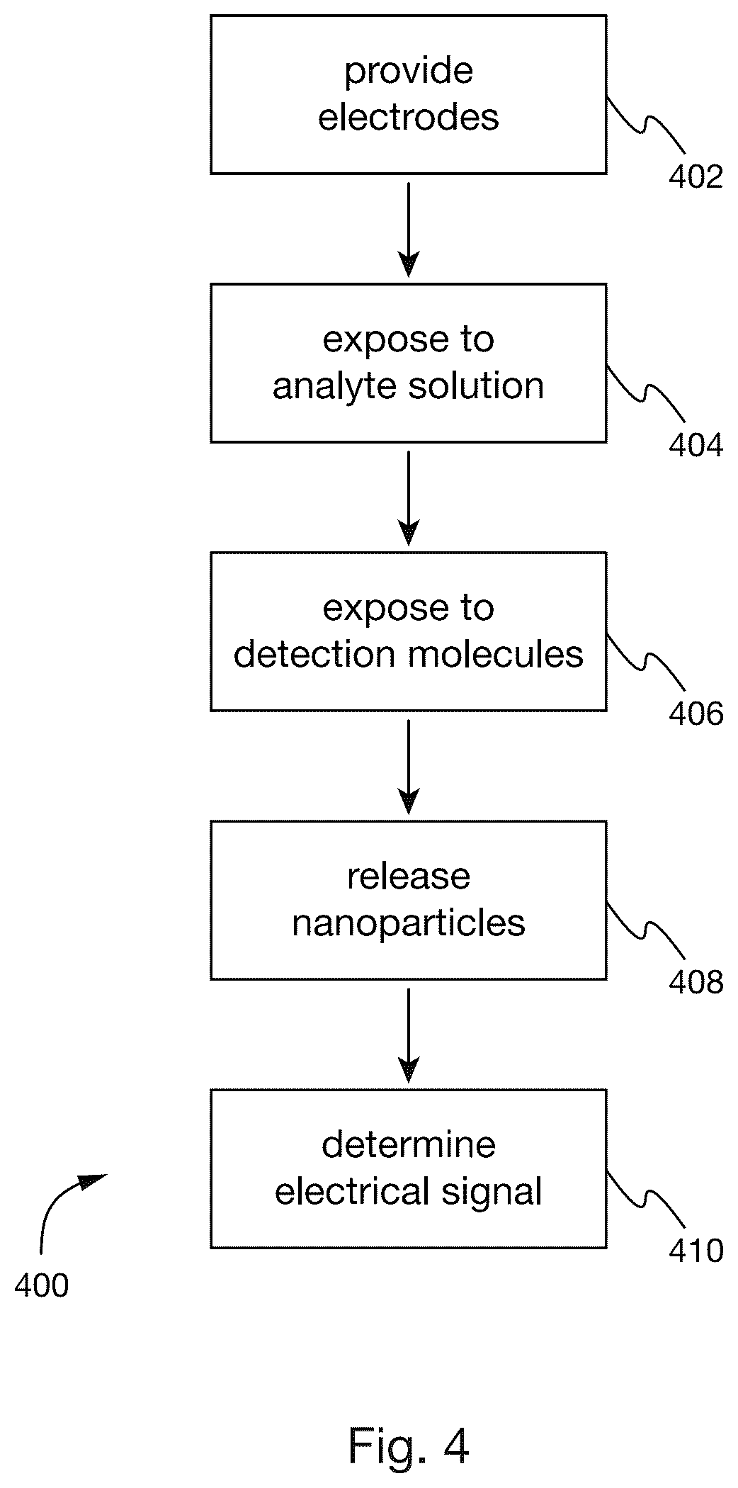 Patent US12618833 Figure 4 – Sensing of molecules by electrochemical detection of nanoparticles