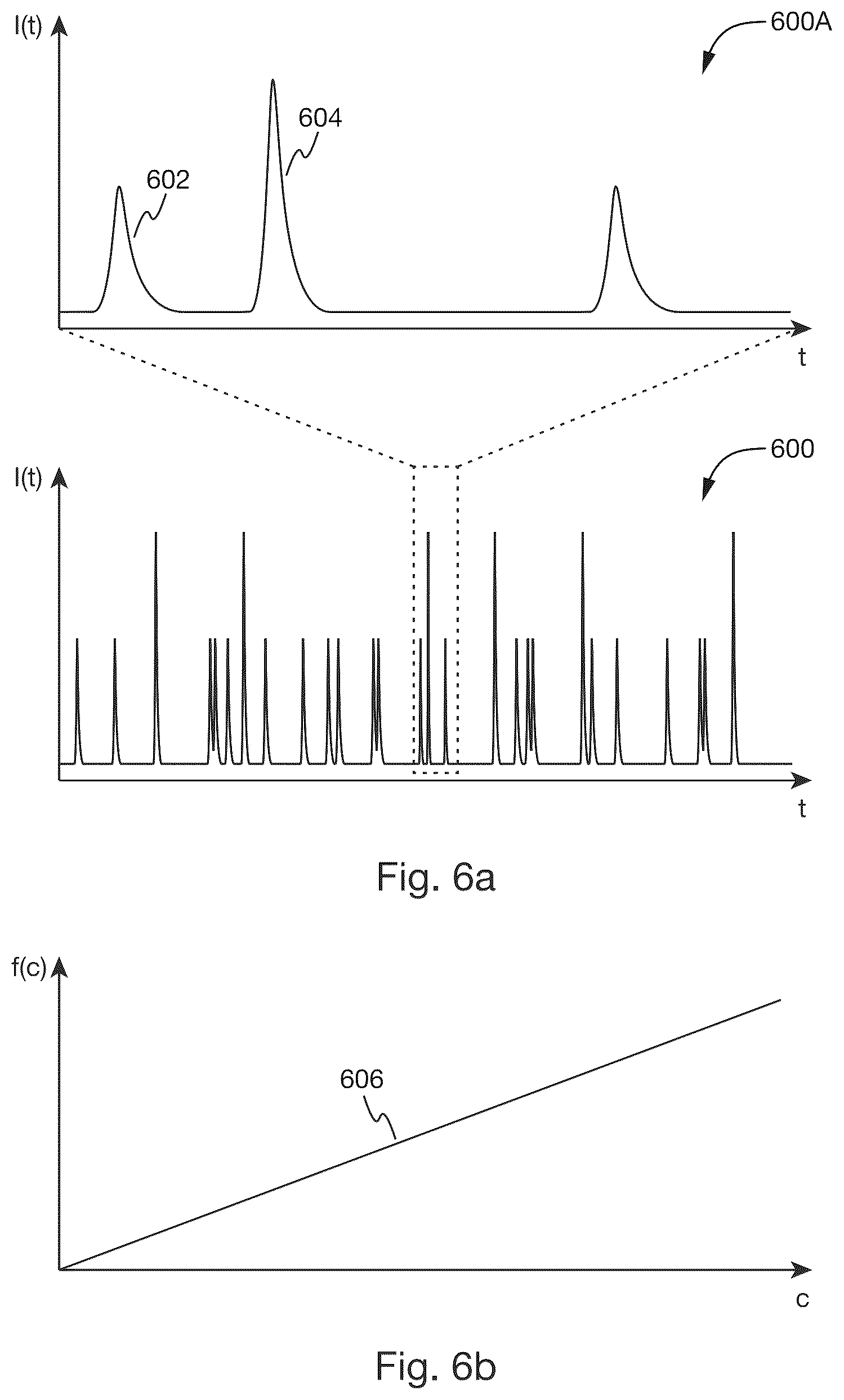 Patent US12618833 Figure 6 – Sensing of molecules by electrochemical detection of nanoparticles
