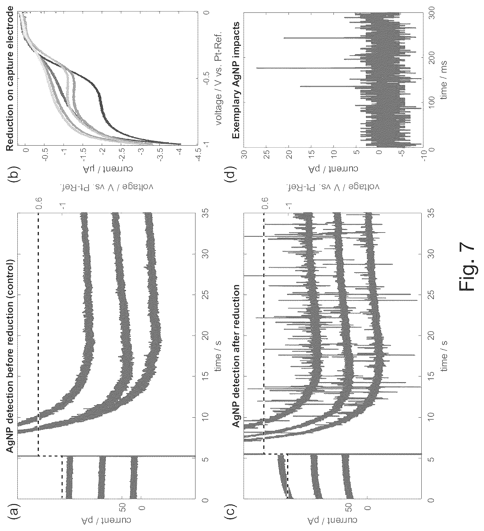 Patent US12618833 Figure 7 – Sensing of molecules by electrochemical detection of nanoparticles