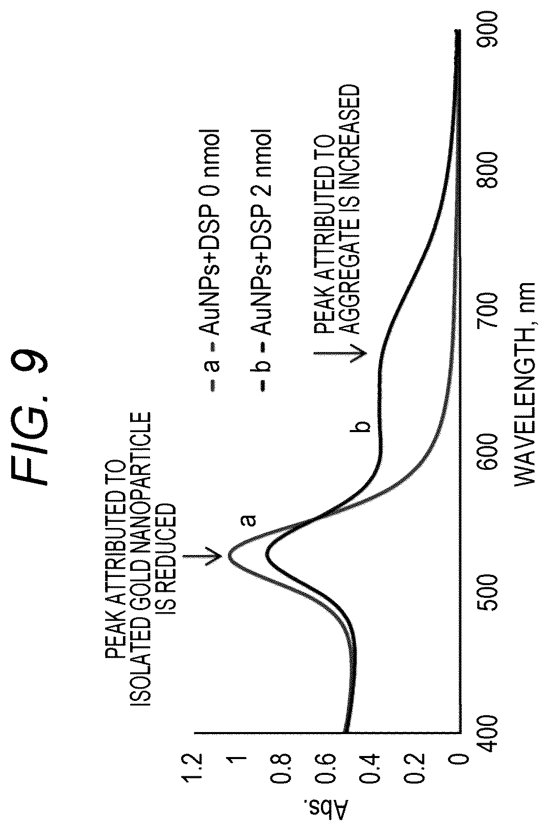 Patent US12618834 Figure 10 – Measurement sample preparation method, analysis method, reagent, and reagent kit