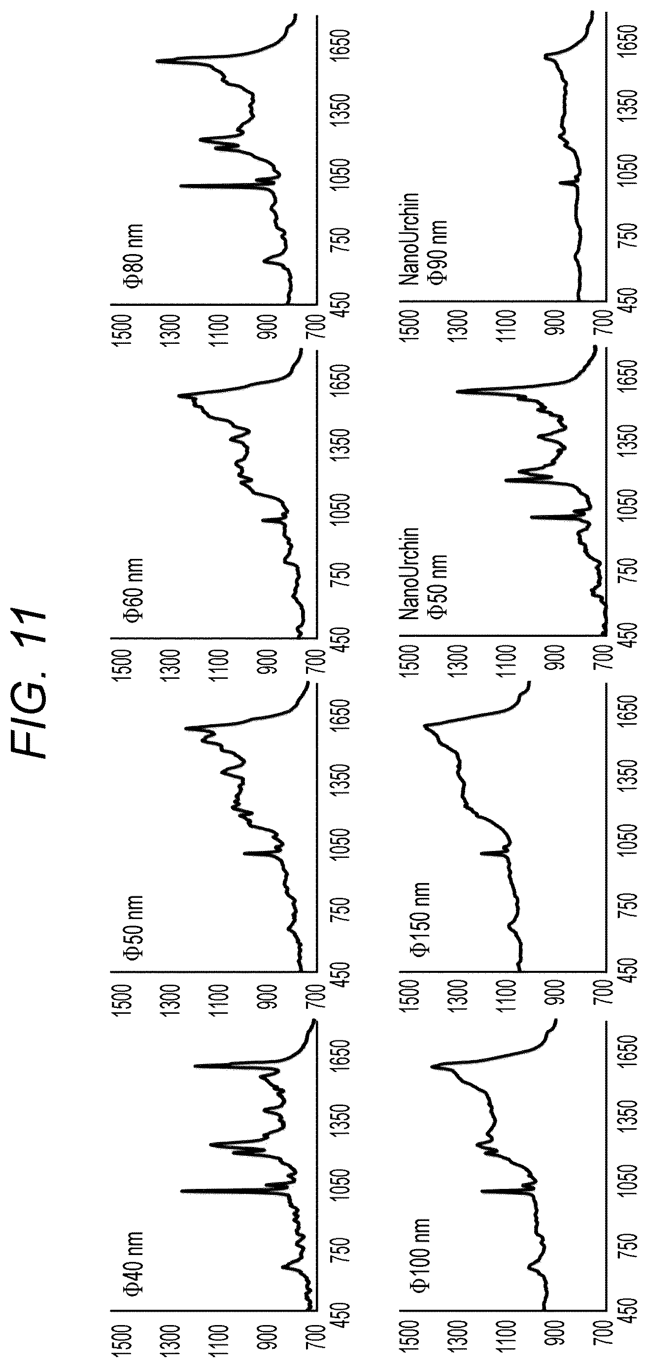 Patent US12618834 Figure 12 – Measurement sample preparation method, analysis method, reagent, and reagent kit