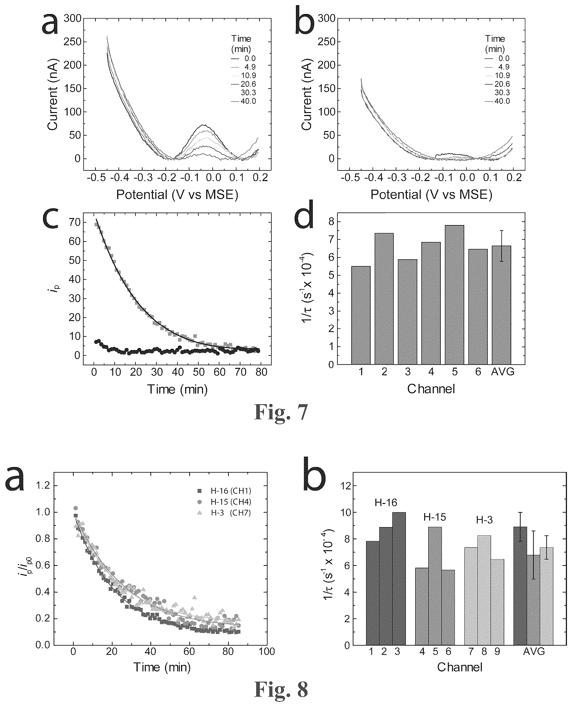 Patent US12618835 Figure 6 – Multiplex microelectrode array for detection of proteases as biomarkers
