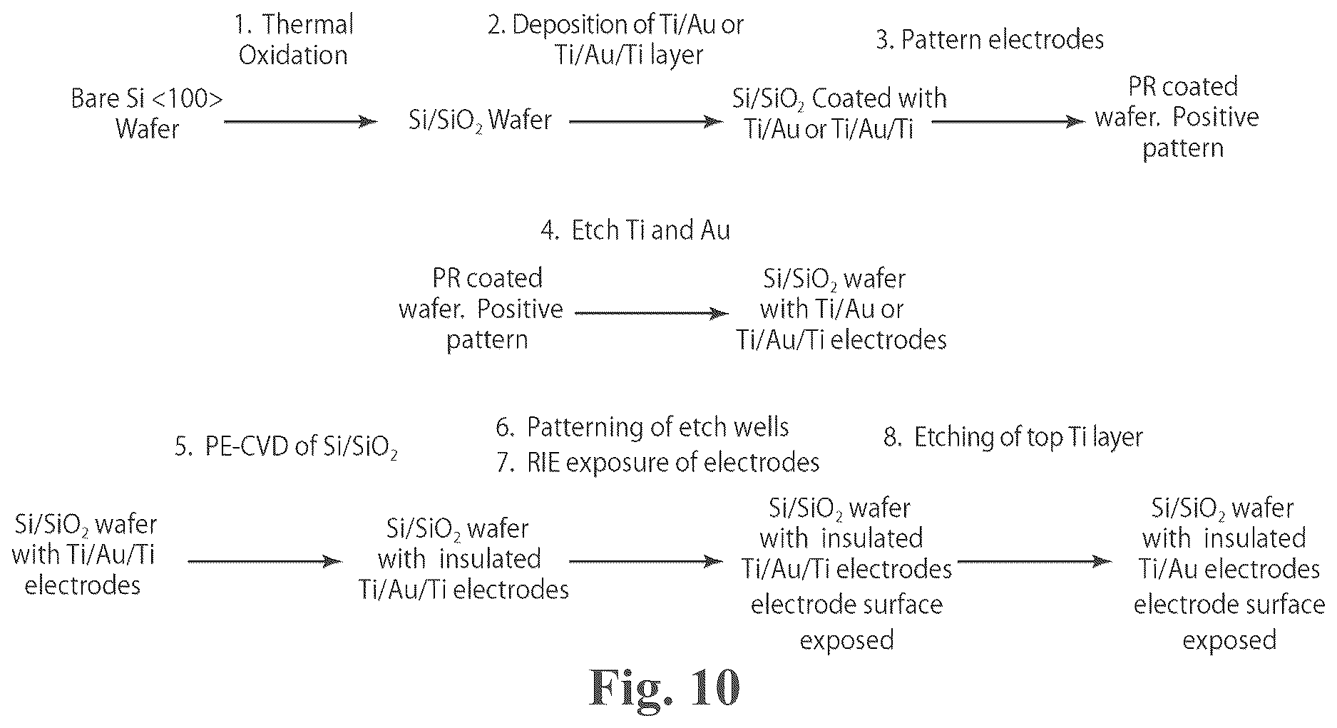 Patent US12618835 Figure 8 – Multiplex microelectrode array for detection of proteases as biomarkers