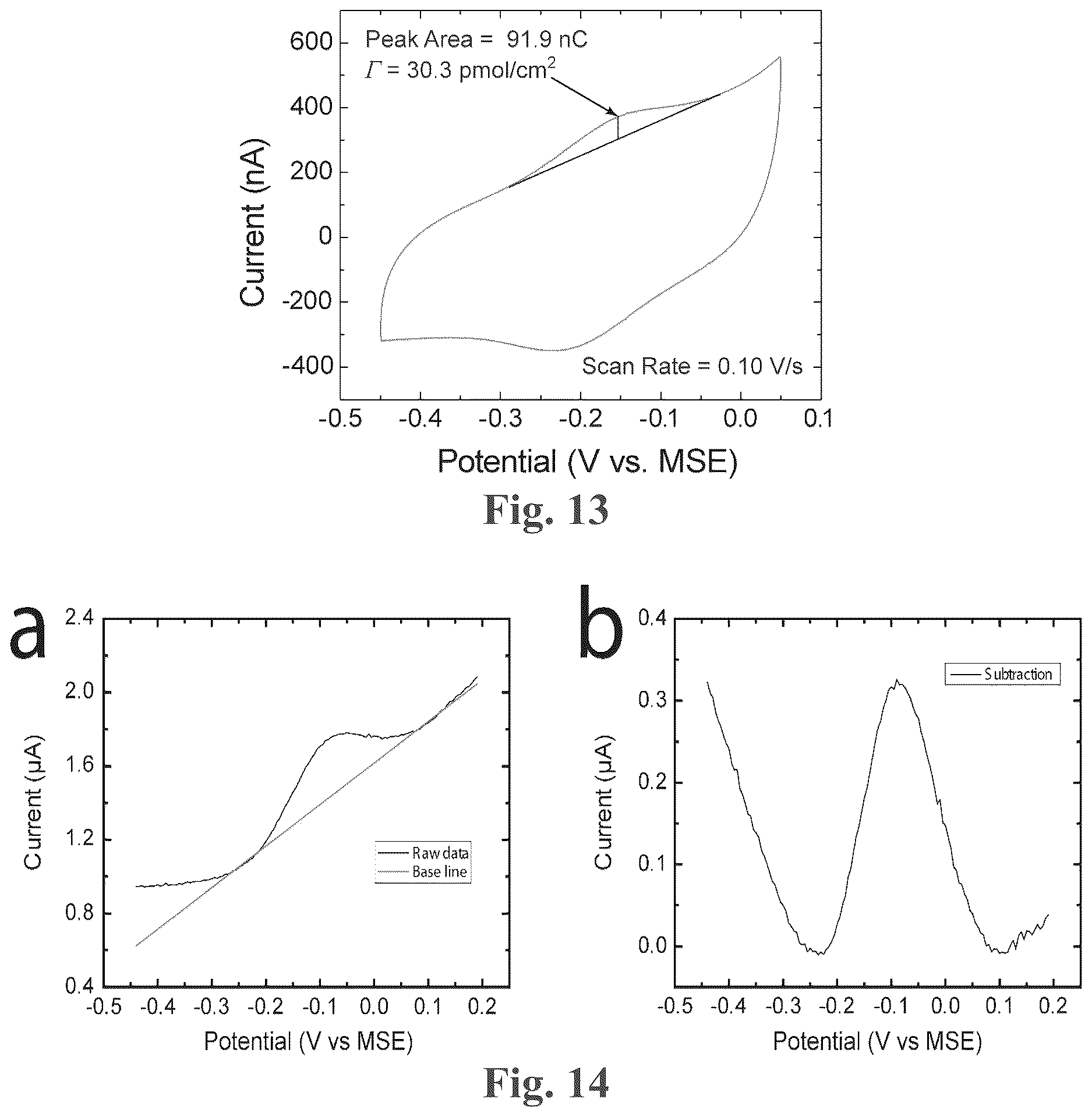 Patent US12618835 Figure 11 – Multiplex microelectrode array for detection of proteases as biomarkers