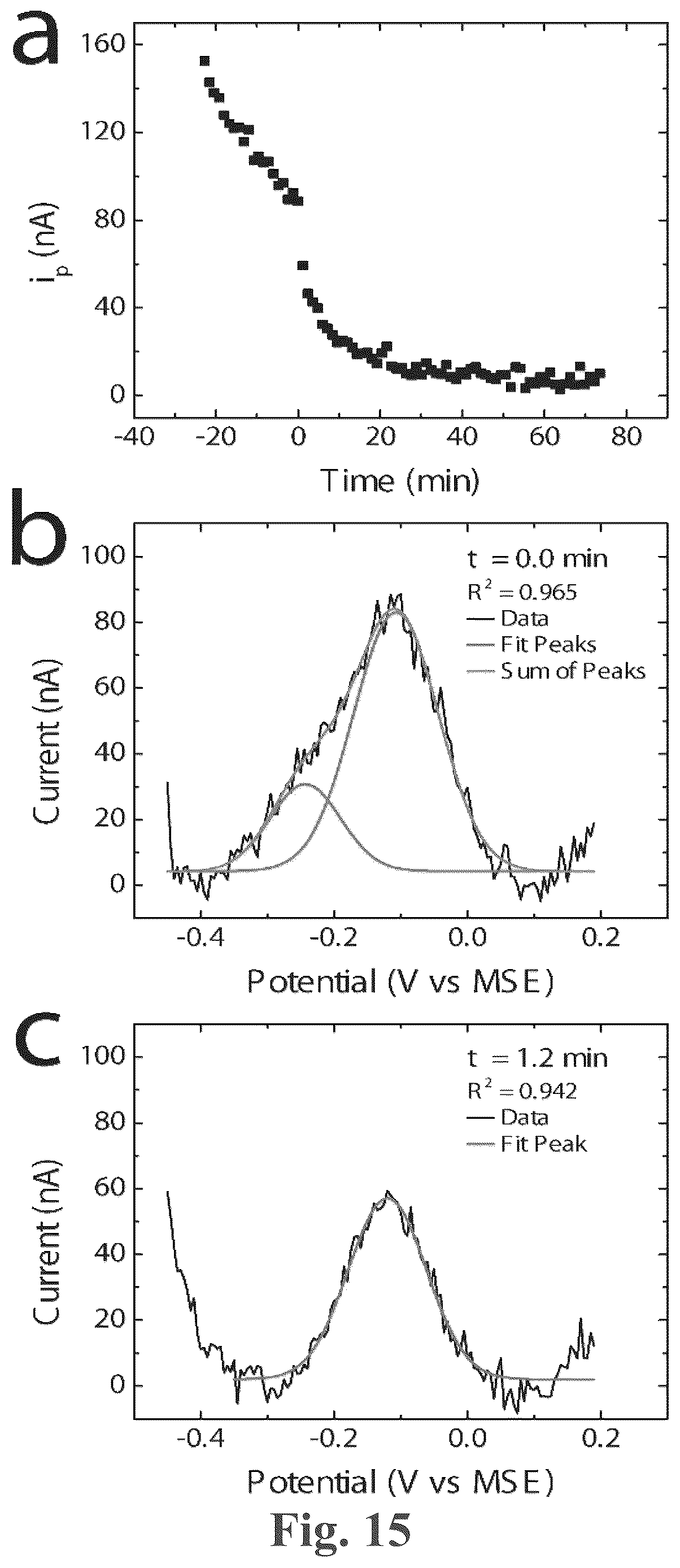 Patent US12618835 Figure 12 – Multiplex microelectrode array for detection of proteases as biomarkers