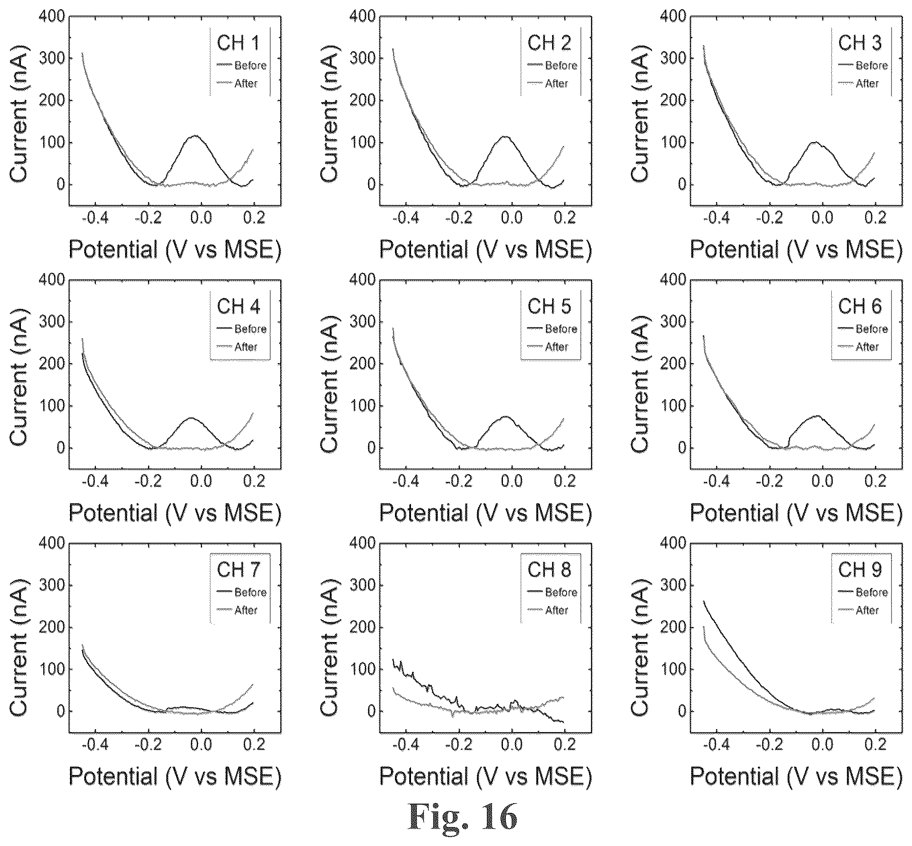 Patent US12618835 Figure 13 – Multiplex microelectrode array for detection of proteases as biomarkers