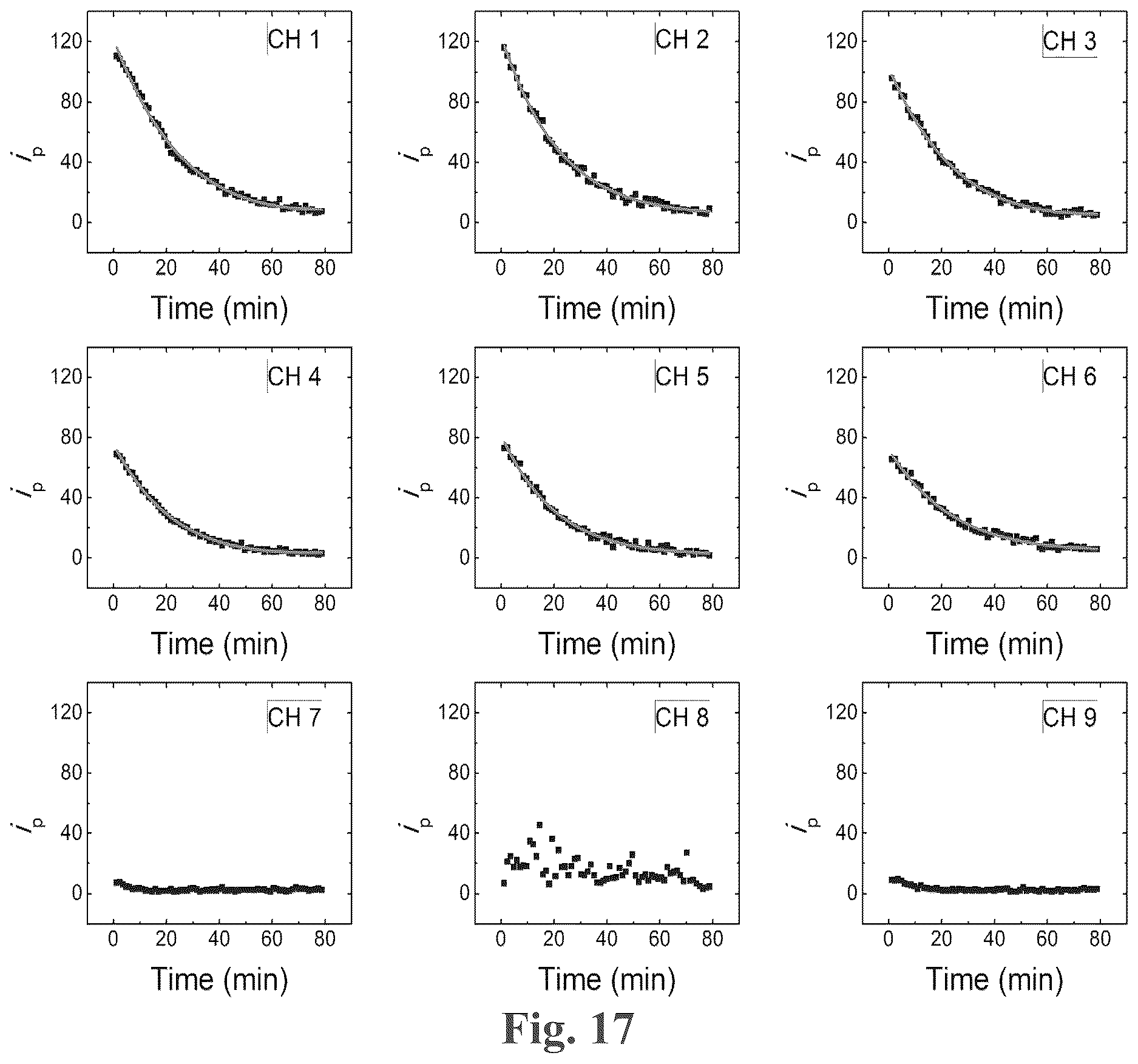 Patent US12618835 Figure 14 – Multiplex microelectrode array for detection of proteases as biomarkers