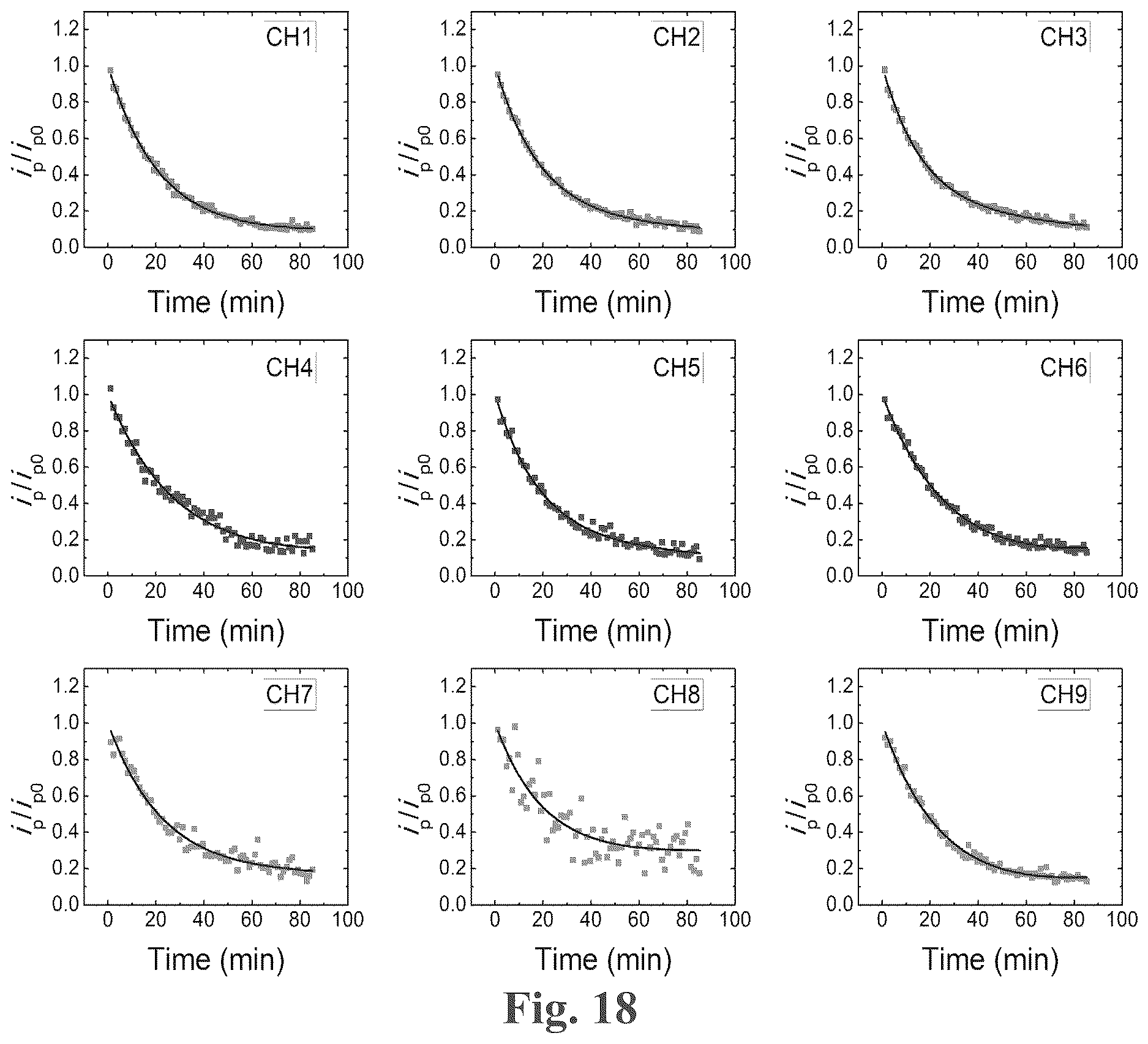 Patent US12618835 Figure 15 – Multiplex microelectrode array for detection of proteases as biomarkers