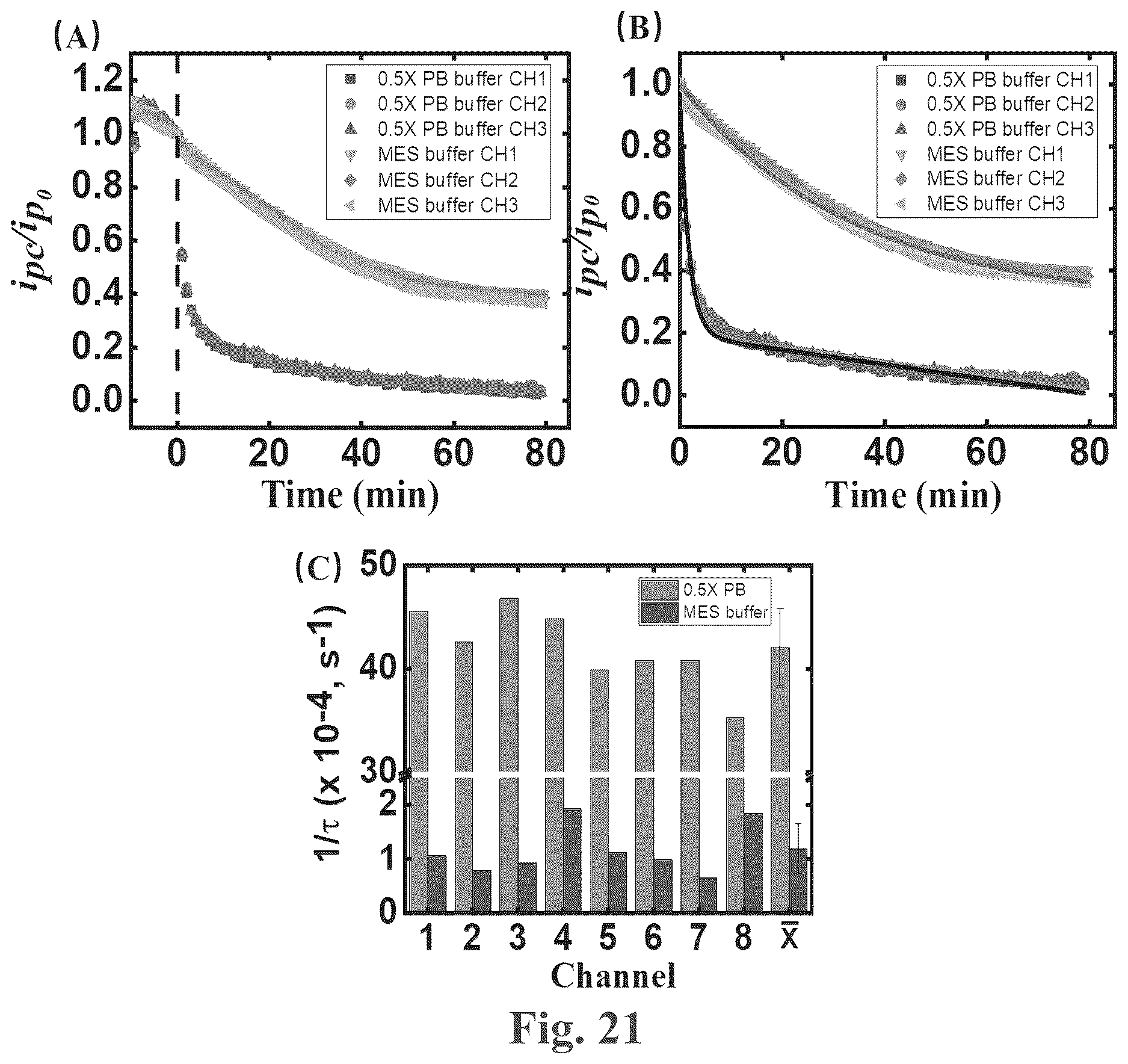 Patent US12618835 Figure 18 – Multiplex microelectrode array for detection of proteases as biomarkers