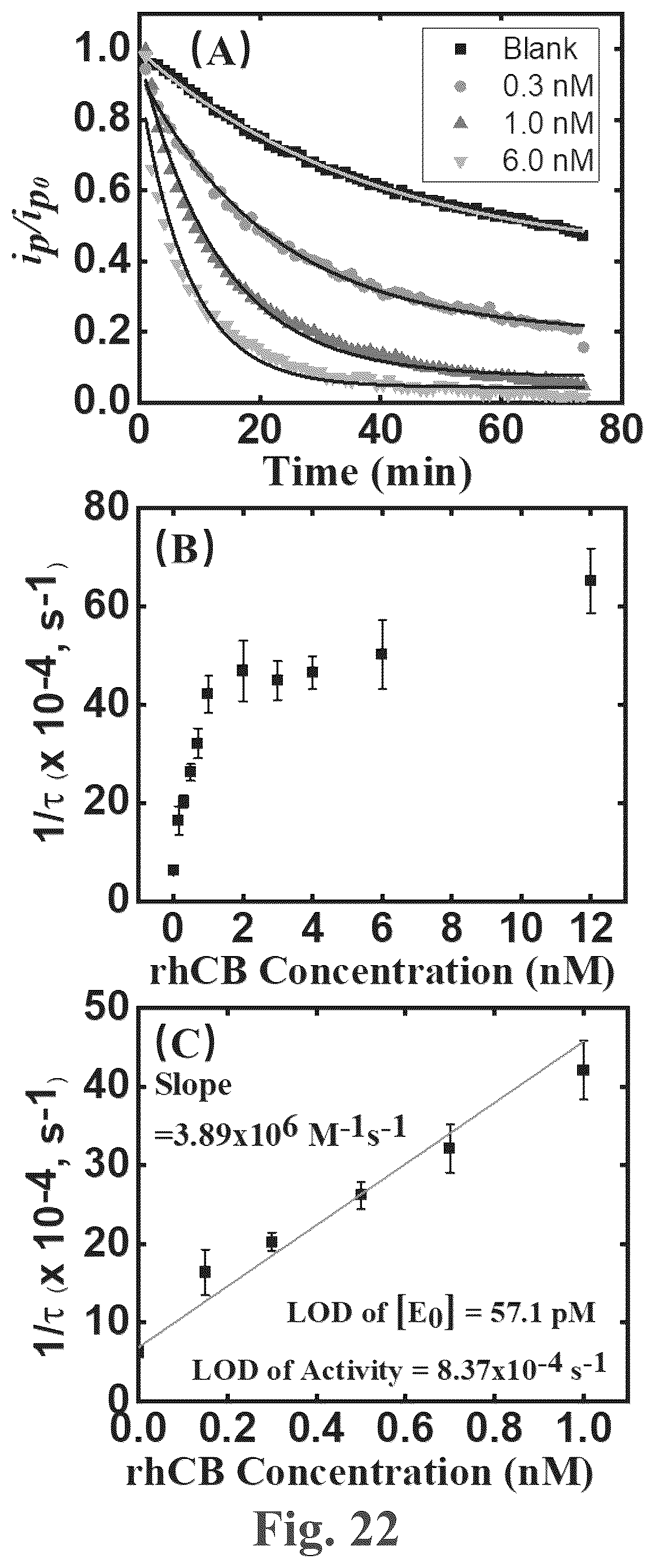 Patent US12618835 Figure 19 – Multiplex microelectrode array for detection of proteases as biomarkers