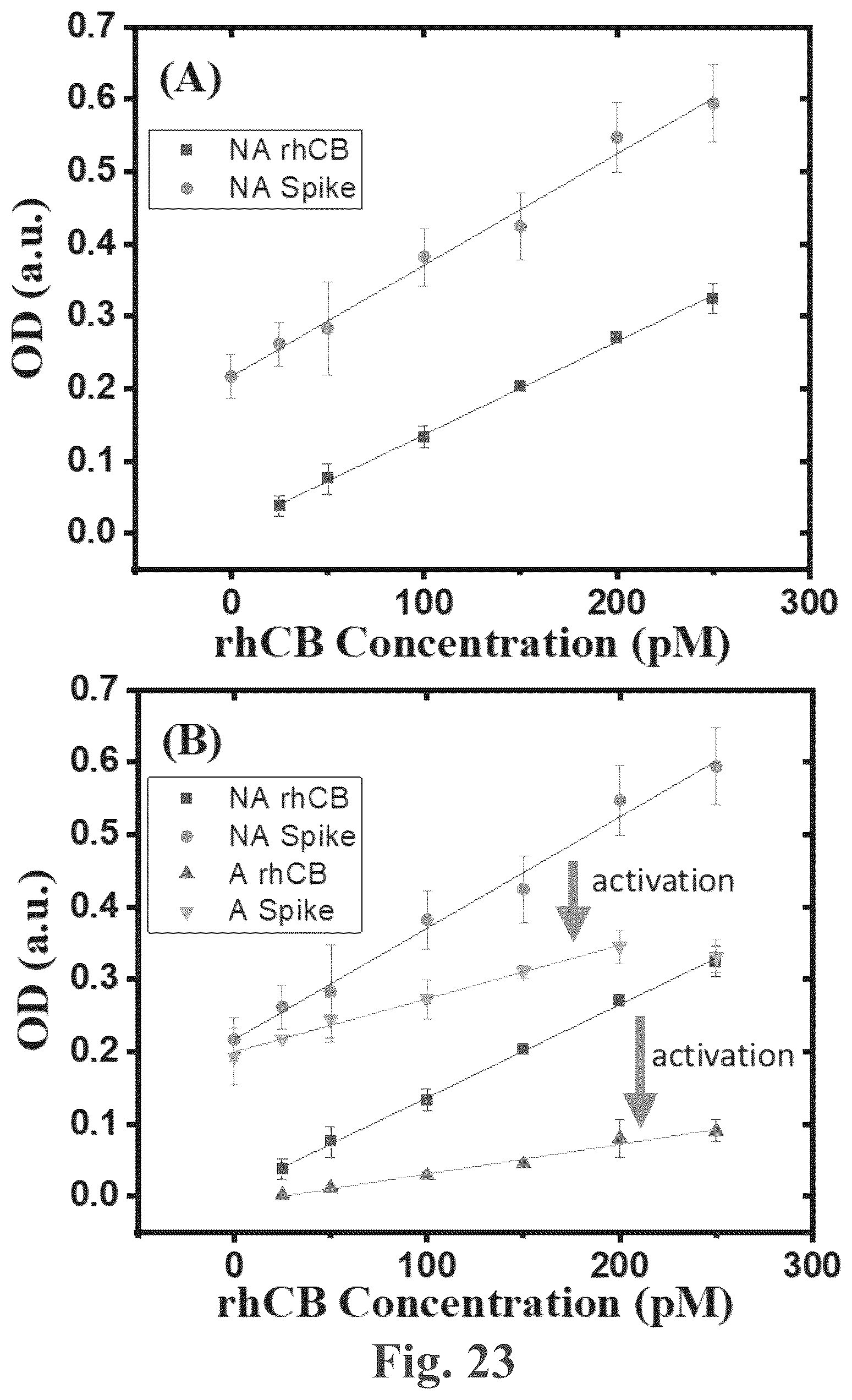 Patent US12618835 Figure 20 – Multiplex microelectrode array for detection of proteases as biomarkers