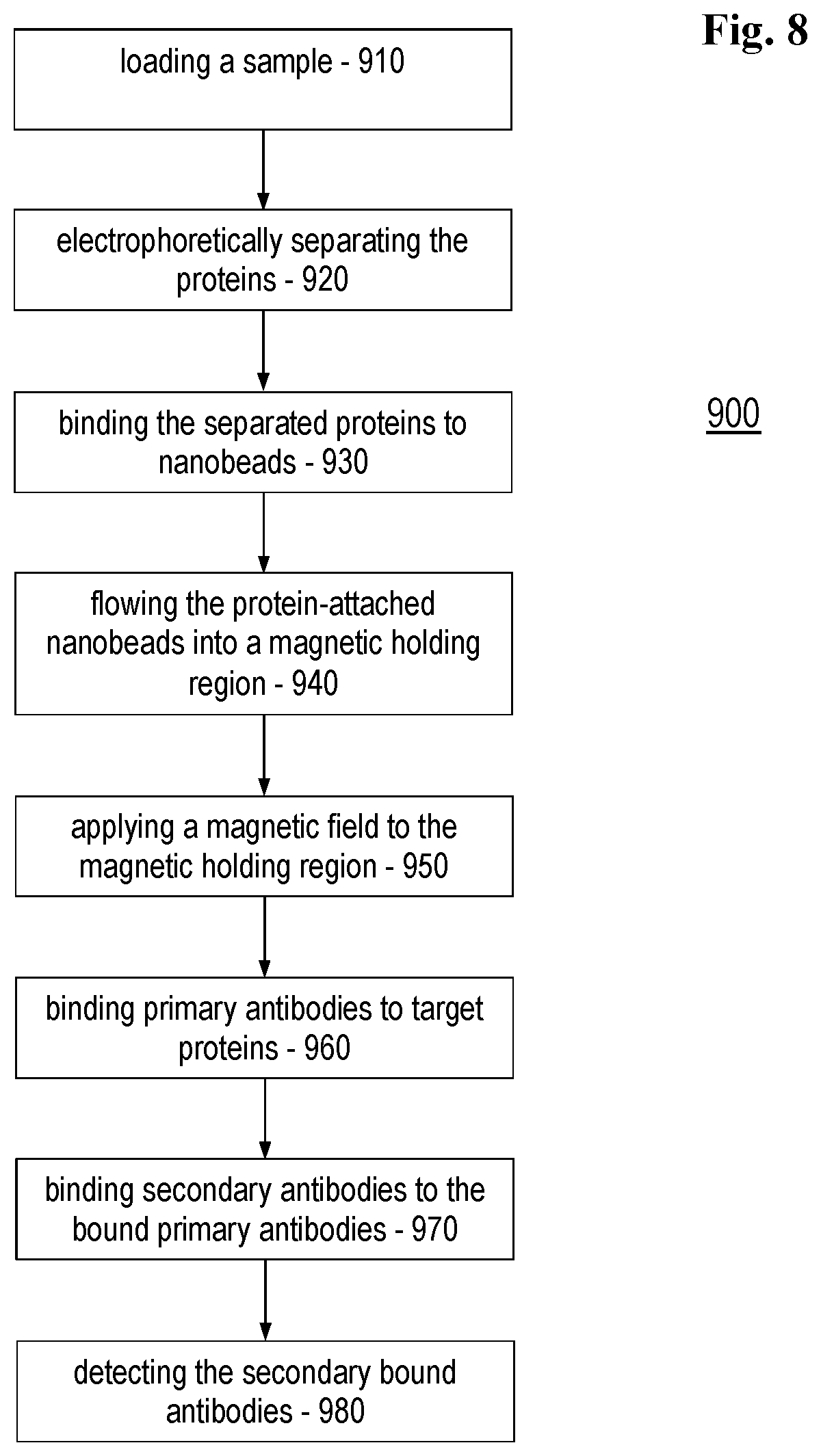 Patent US12618836 Figure 8 – Method and system of microfluidic immunoassay using magnetic beads