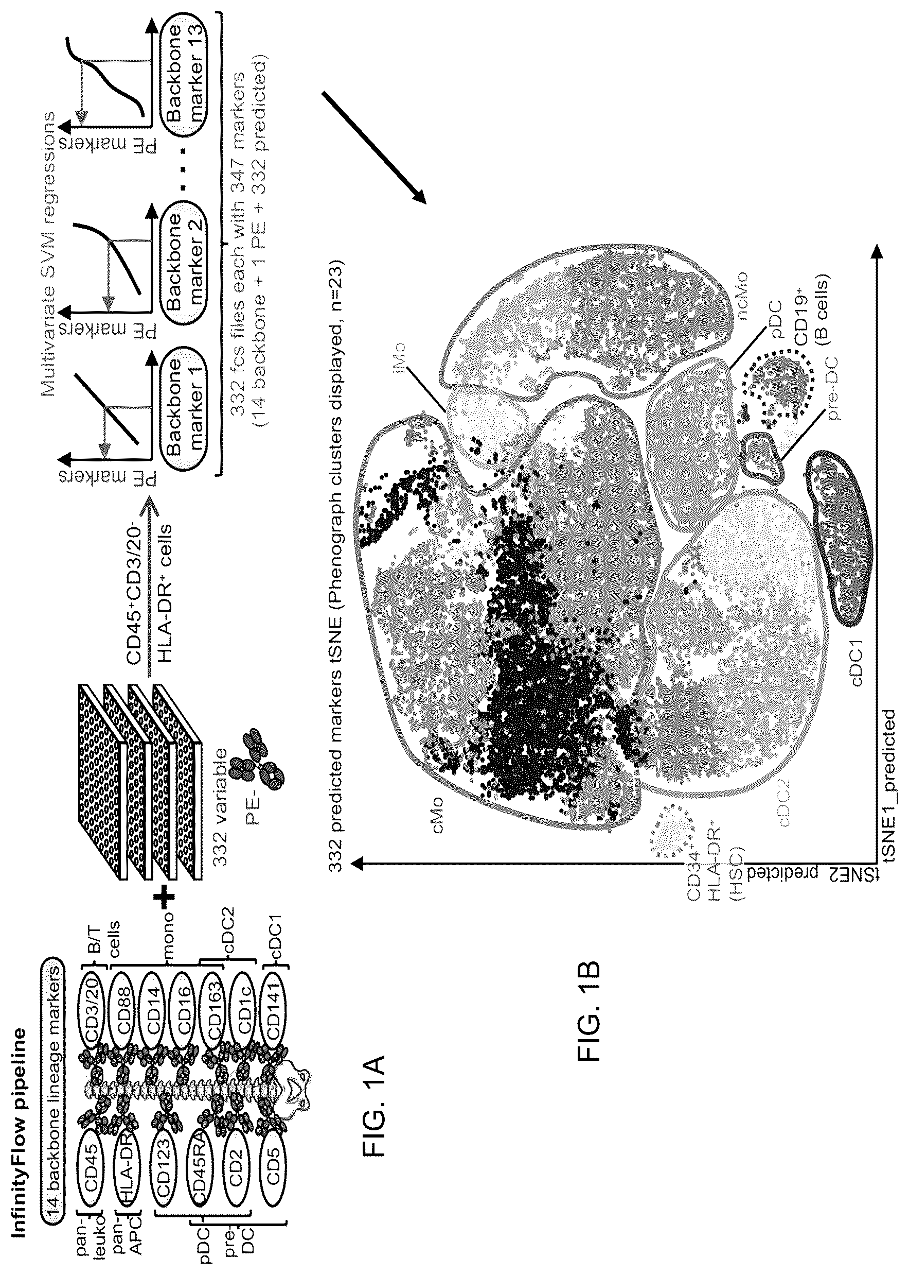 Patent US12618837 Figure 1 – Method of identifying pro-inflammatory dendritic cells