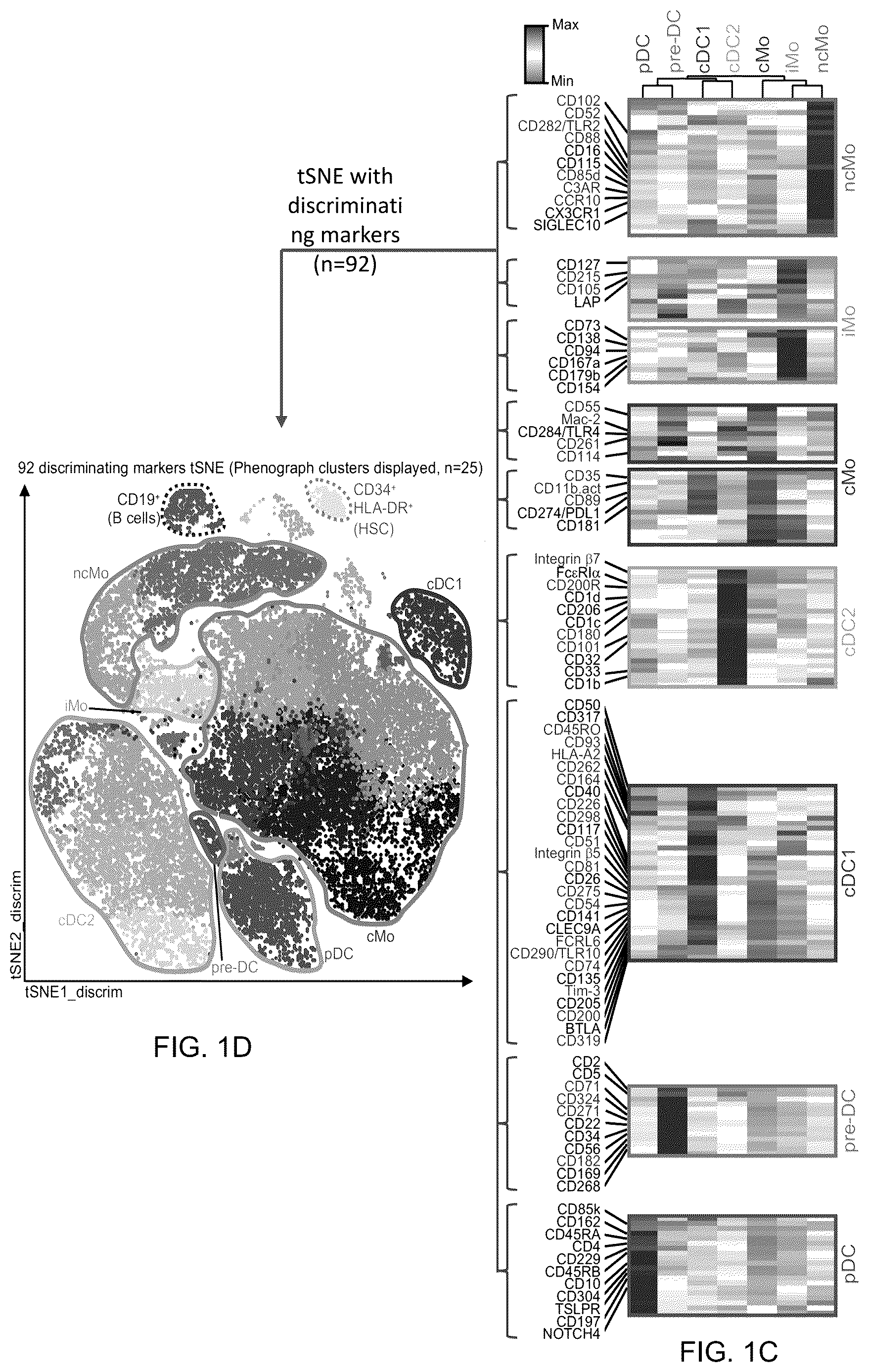 Patent US12618837 Figure 2 – Method of identifying pro-inflammatory dendritic cells