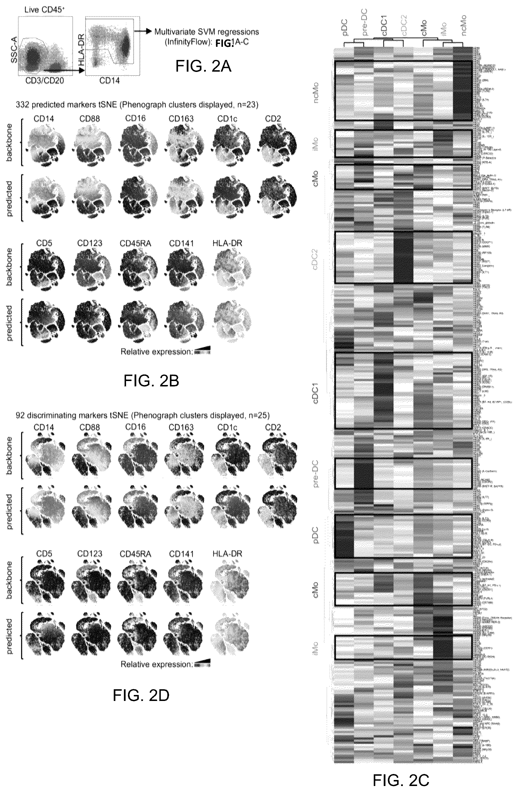 Patent US12618837 Figure 3 – Method of identifying pro-inflammatory dendritic cells
