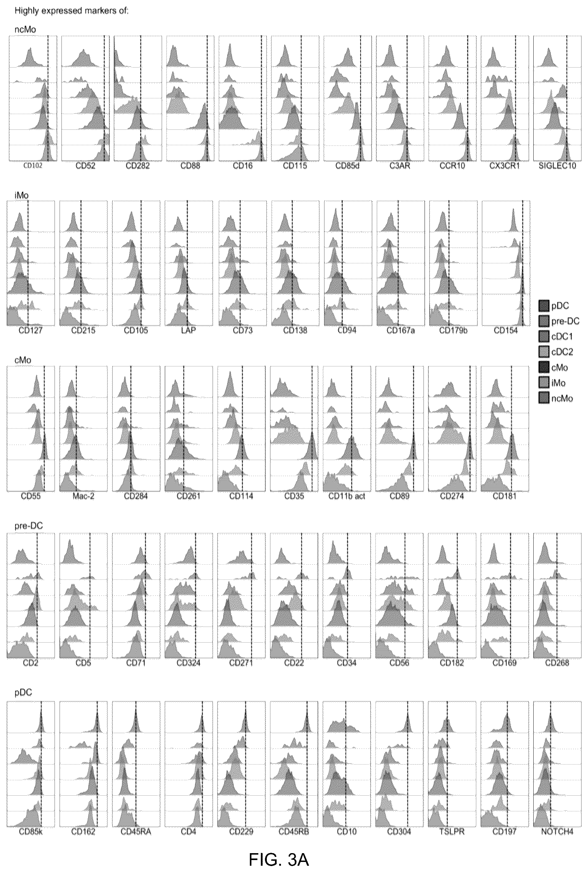 Patent US12618837 Figure 4 – Method of identifying pro-inflammatory dendritic cells