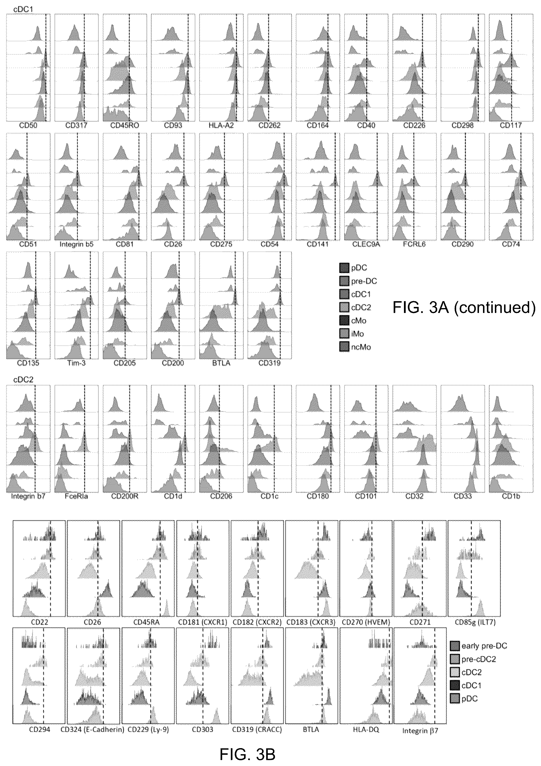 Patent US12618837 Figure 5 – Method of identifying pro-inflammatory dendritic cells