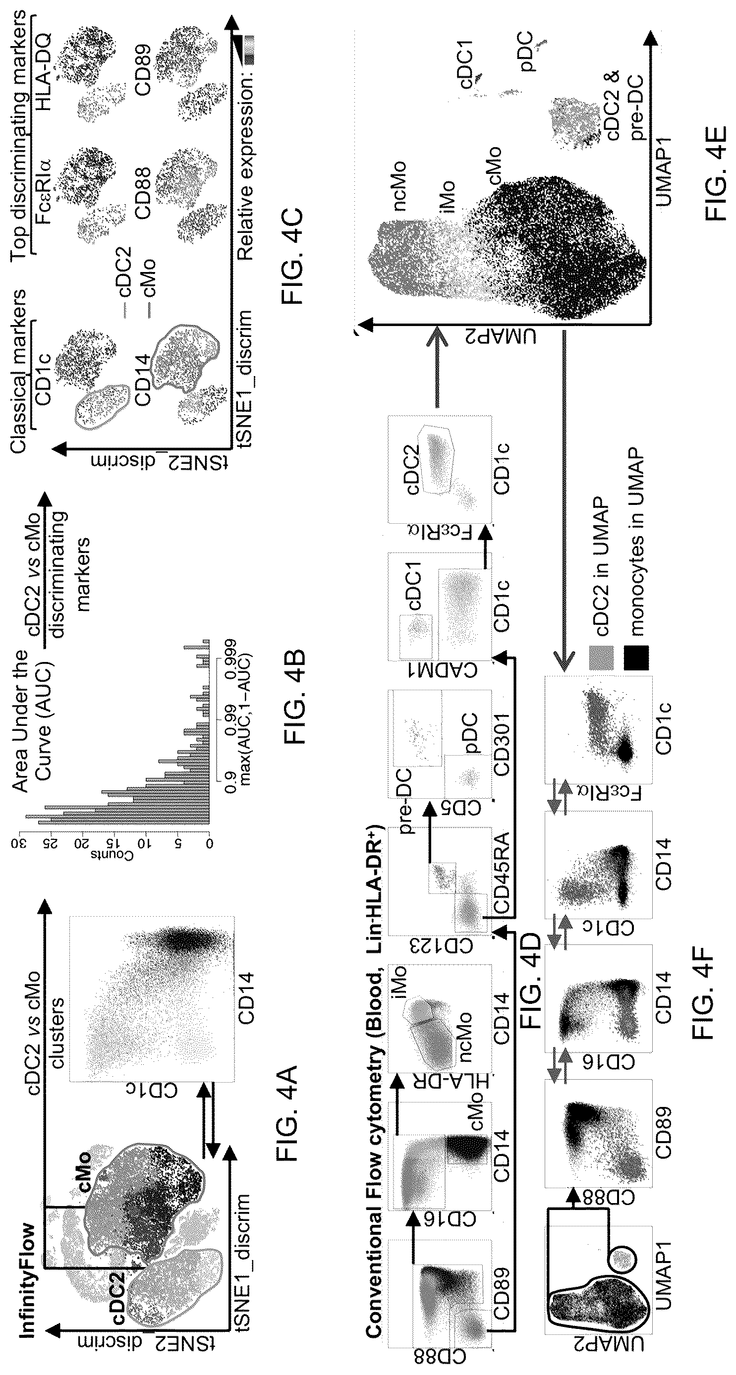 Patent US12618837 Figure 6 – Method of identifying pro-inflammatory dendritic cells