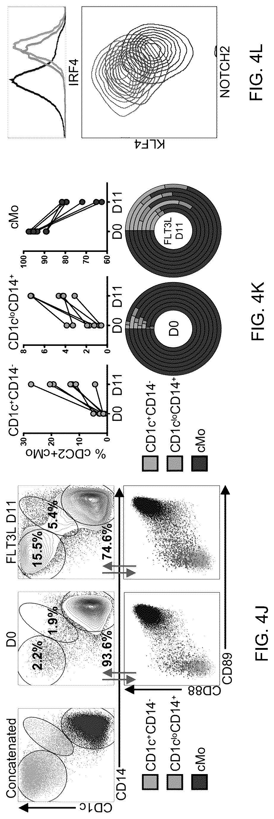 Patent US12618837 Figure 8 – Method of identifying pro-inflammatory dendritic cells