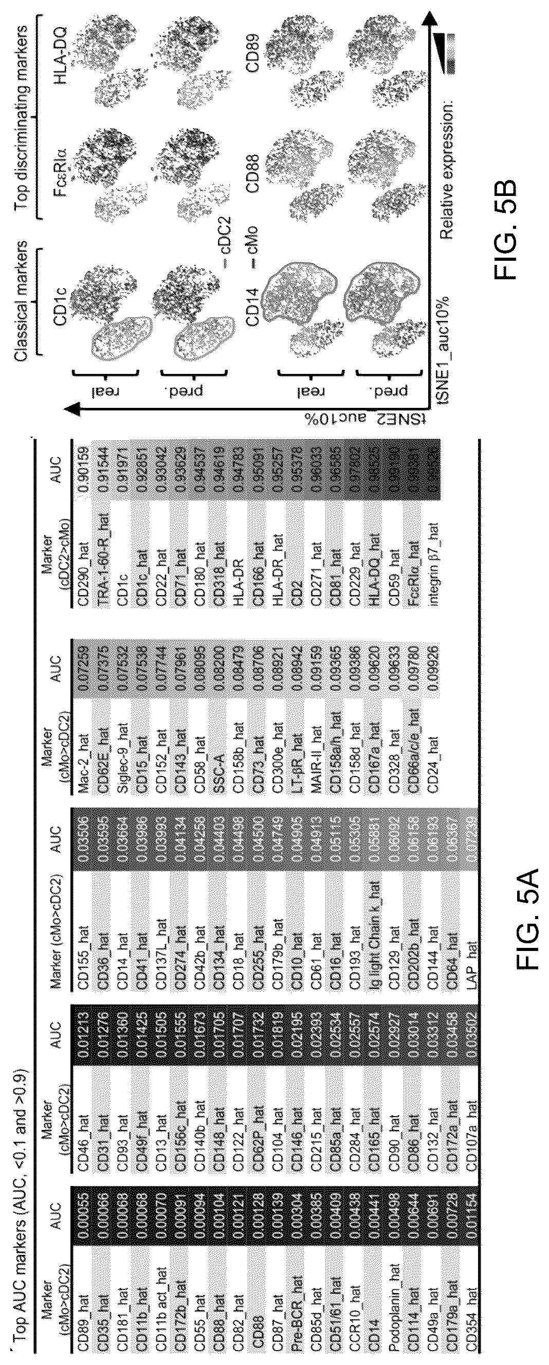 Patent US12618837 Figure 9 – Method of identifying pro-inflammatory dendritic cells