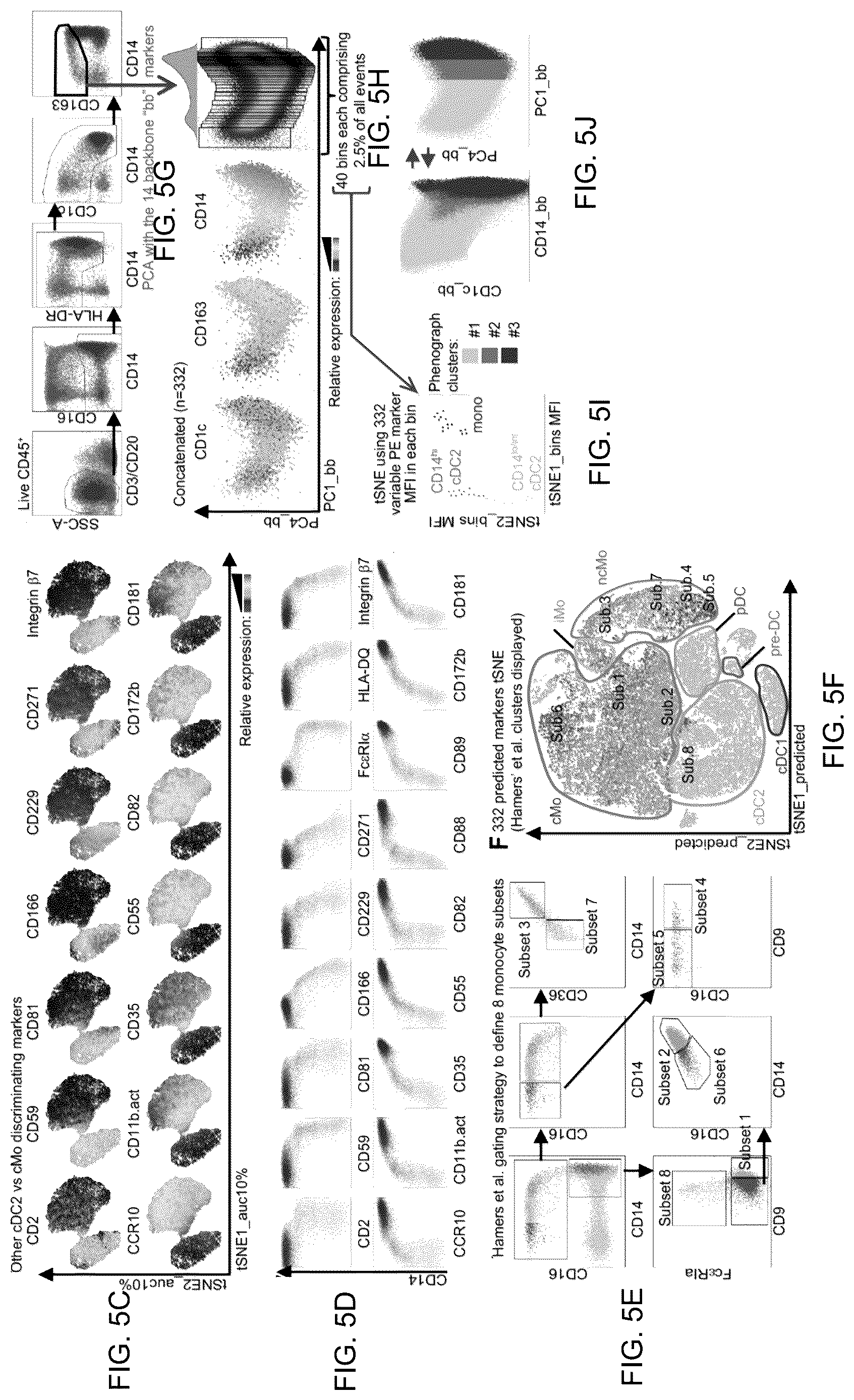 Patent US12618837 Figure 10 – Method of identifying pro-inflammatory dendritic cells