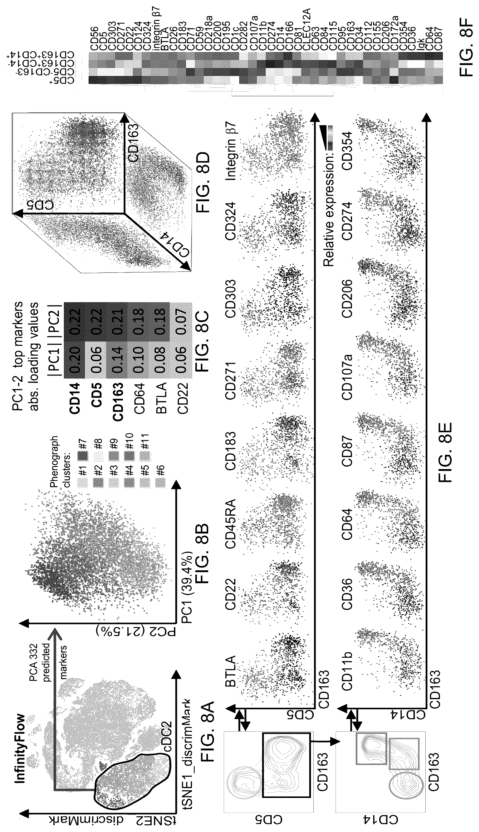 Patent US12618837 Figure 16 – Method of identifying pro-inflammatory dendritic cells