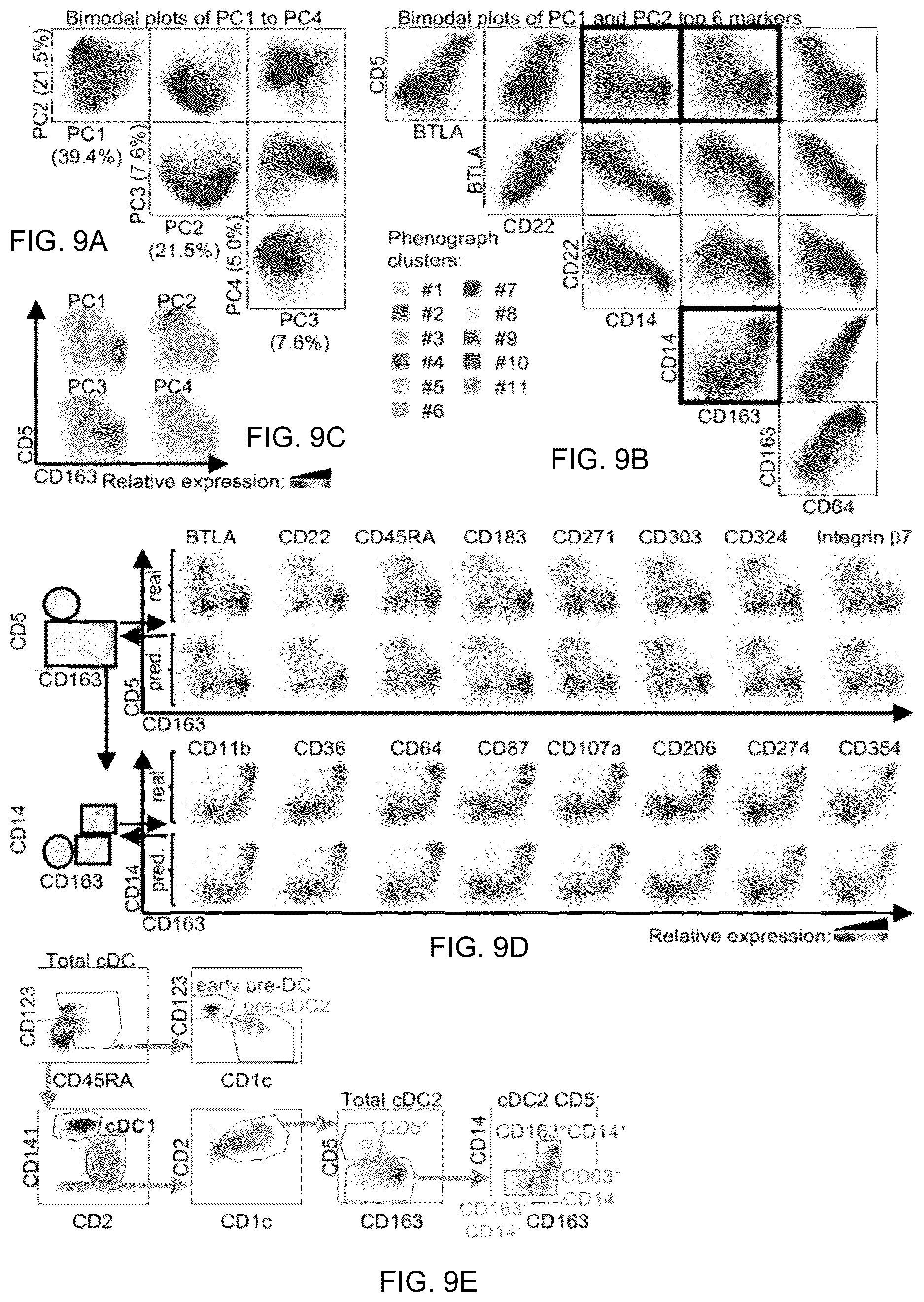 Patent US12618837 Figure 18 – Method of identifying pro-inflammatory dendritic cells