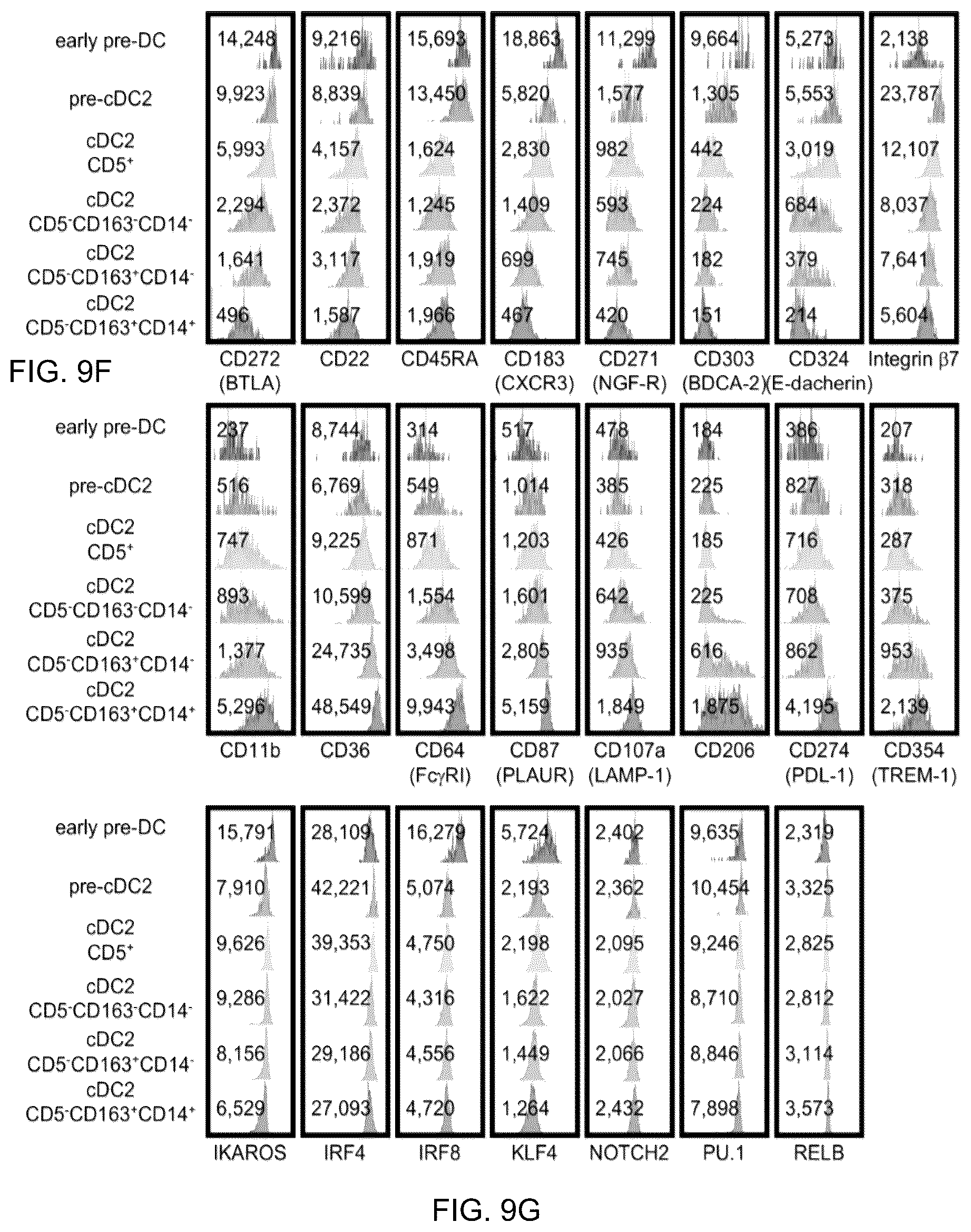 Patent US12618837 Figure 19 – Method of identifying pro-inflammatory dendritic cells