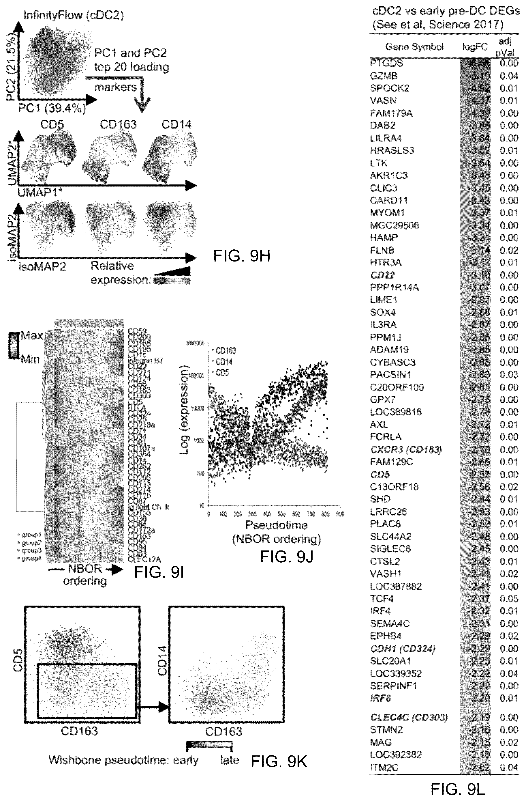 Patent US12618837 Figure 20 – Method of identifying pro-inflammatory dendritic cells