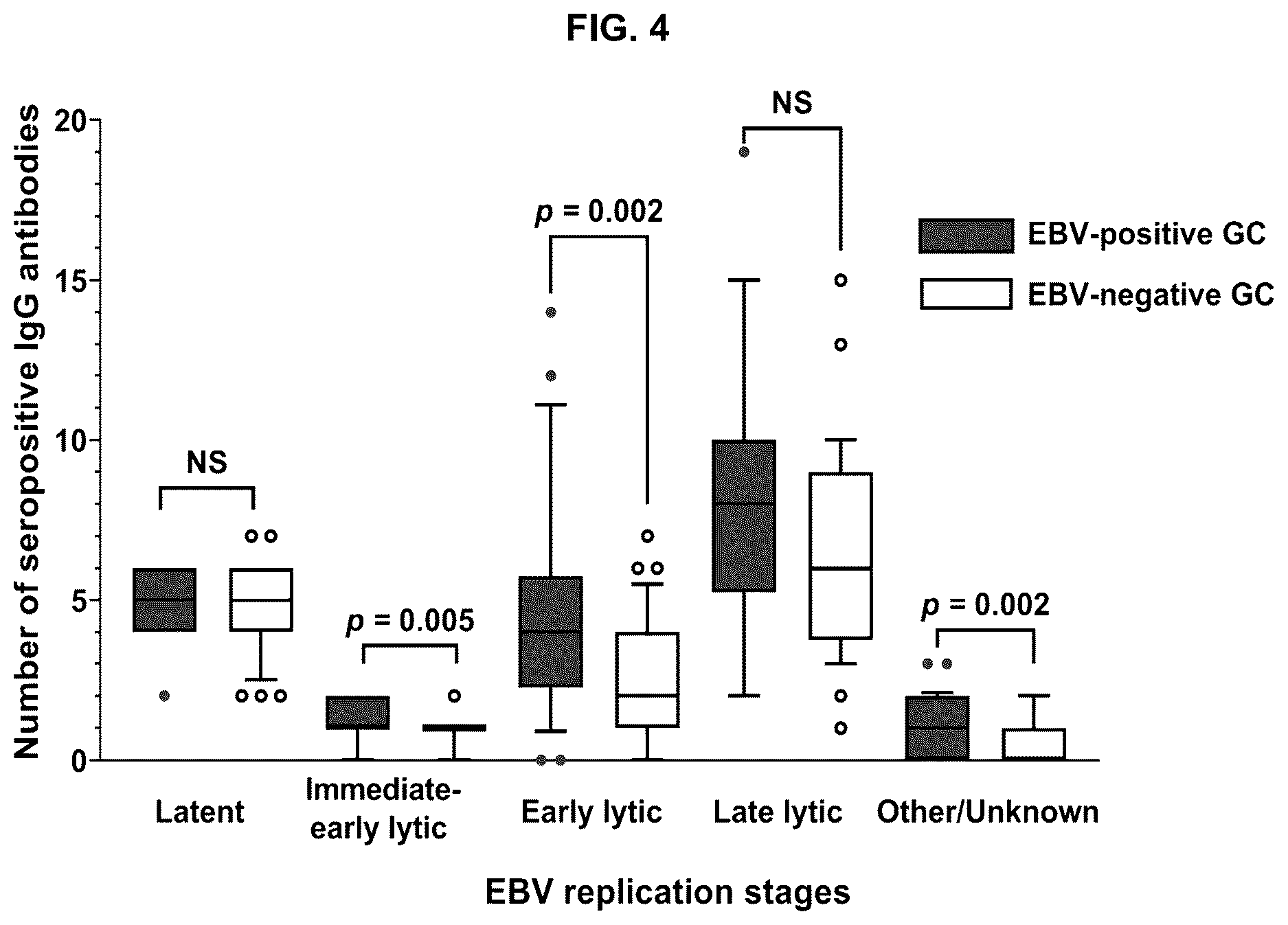 Patent US12618839 Figure 4 – Antibodies for detecting Epstein Barr virus-positive gastric cancer