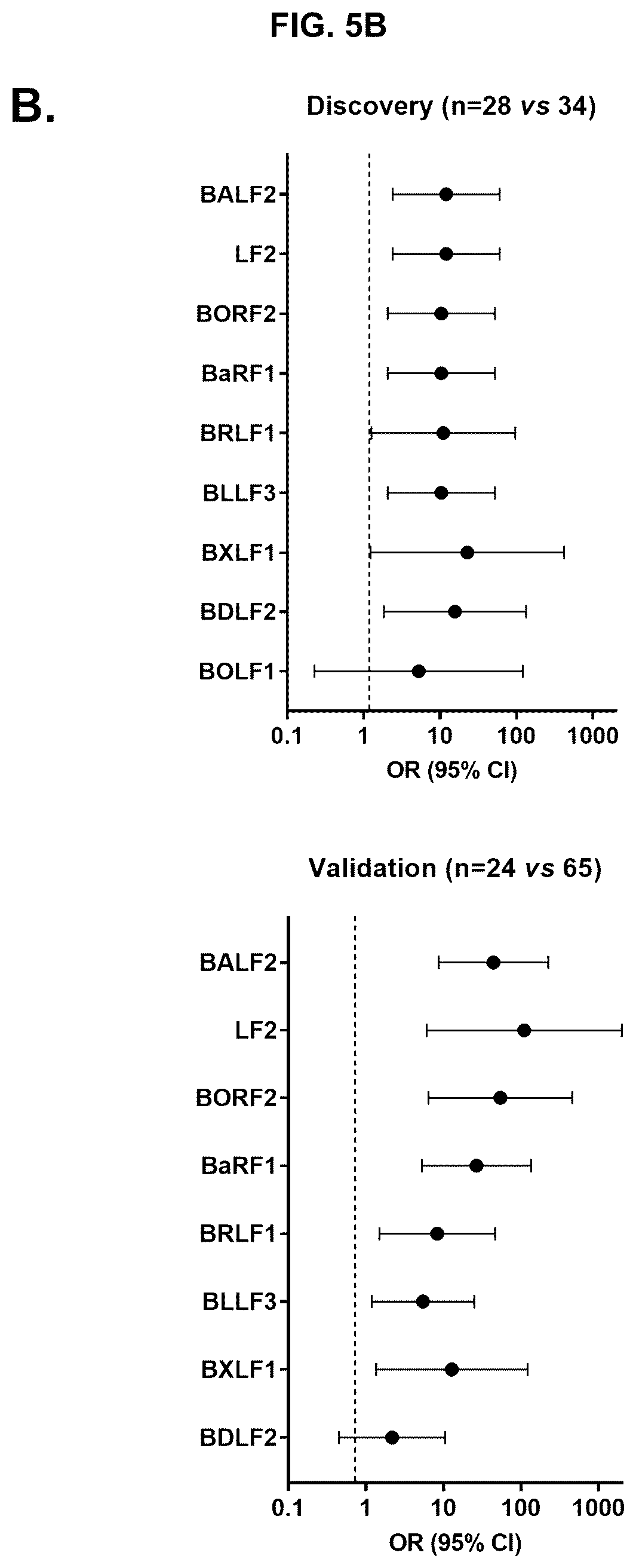 Patent US12618839 Figure 6 – Antibodies for detecting Epstein Barr virus-positive gastric cancer