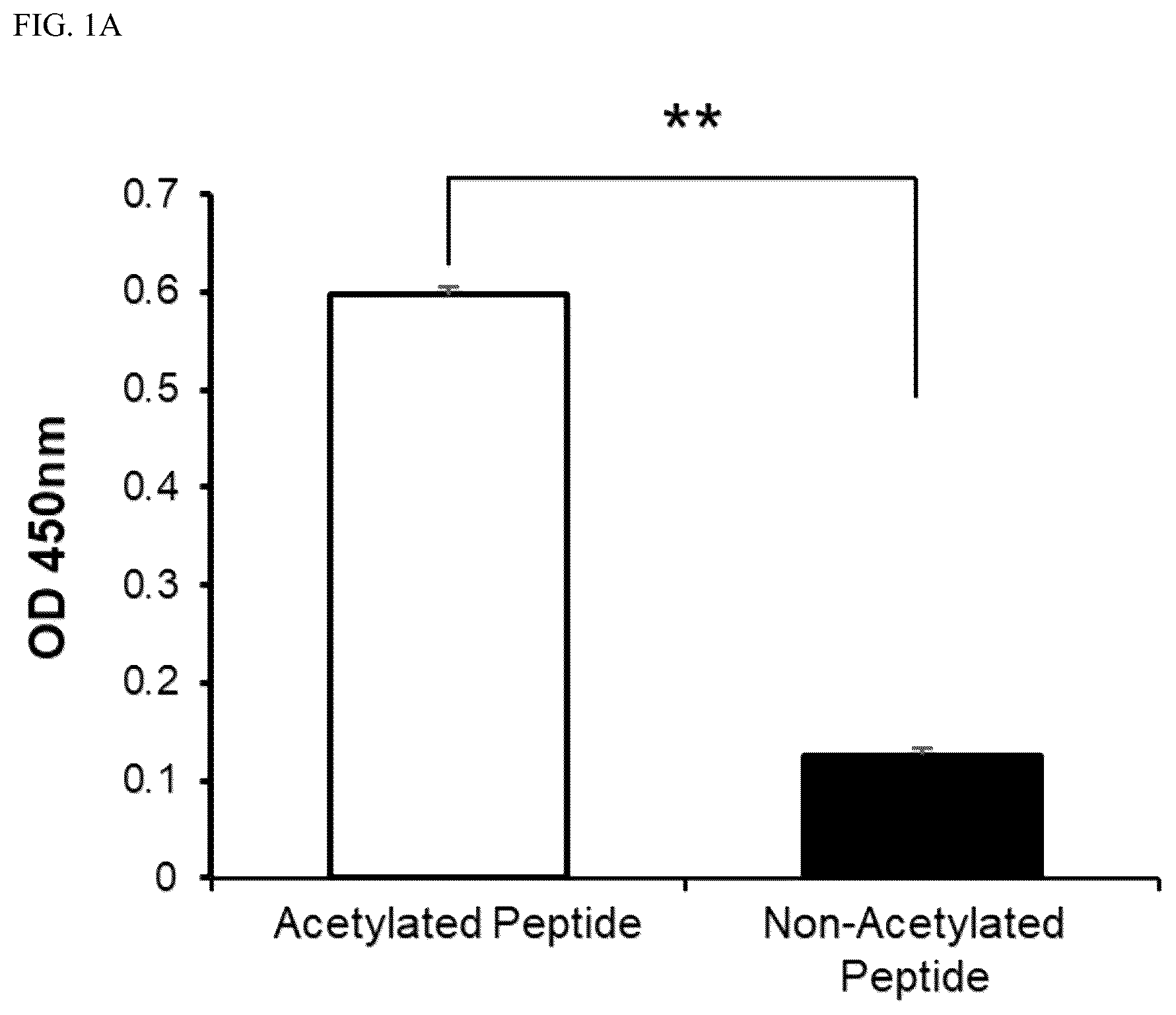Patent US12618840 Figure 1 – Antibody for detecting acetylation of COX2 protein, and uses thereof