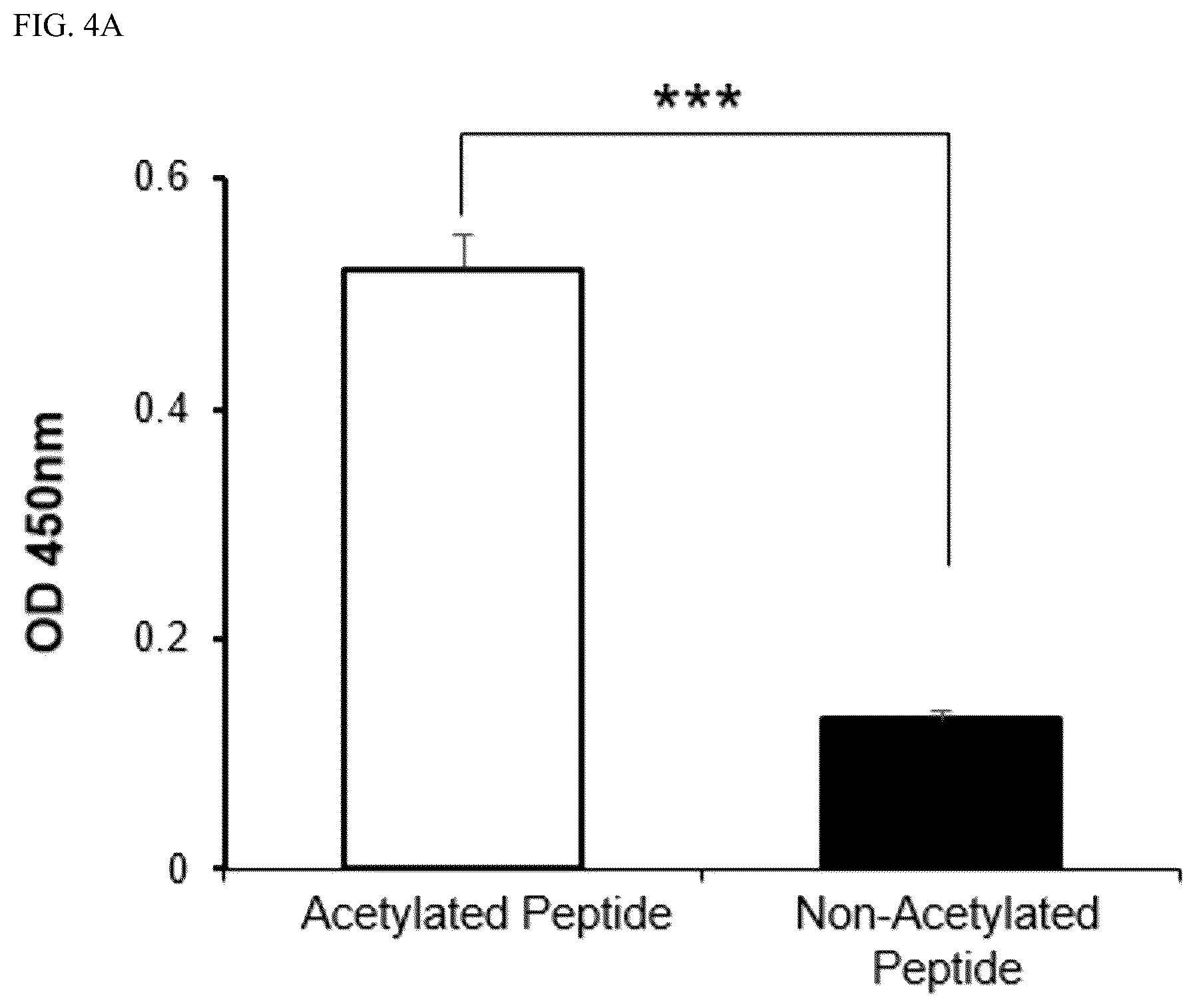 Patent US12618840 Figure 7 – Antibody for detecting acetylation of COX2 protein, and uses thereof