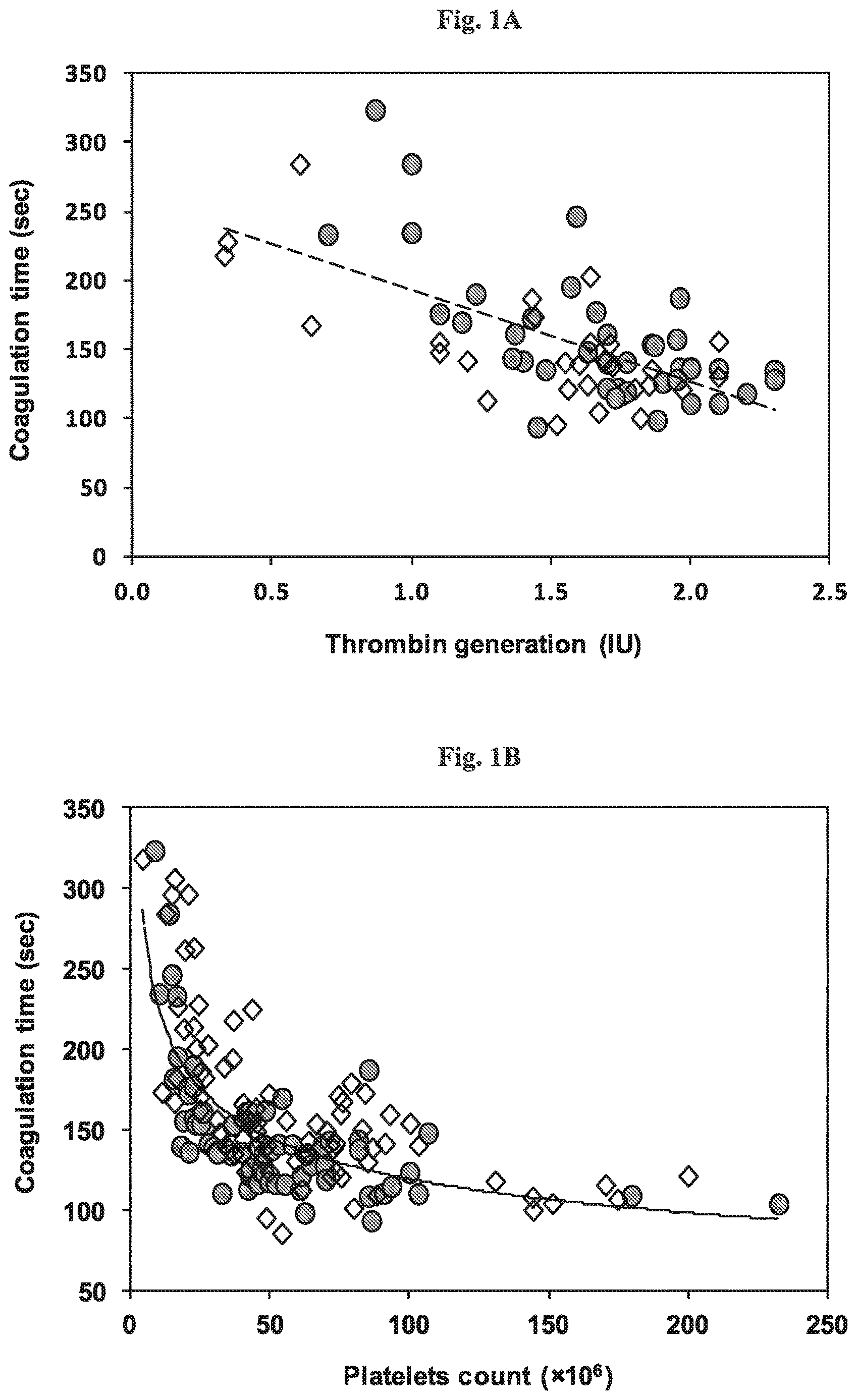Patent US12618841 Figure 1 – Methods of diagnosing malignant diseases
