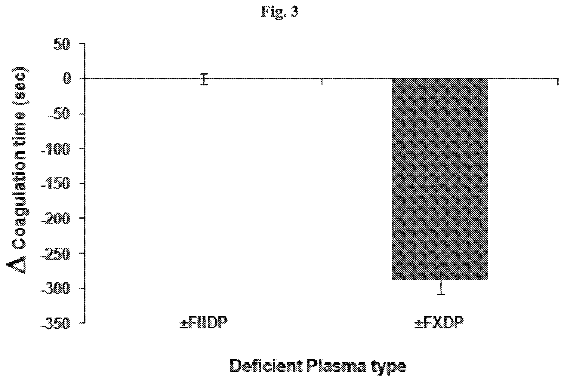 Patent US12618841 Figure 4 – Methods of diagnosing malignant diseases
