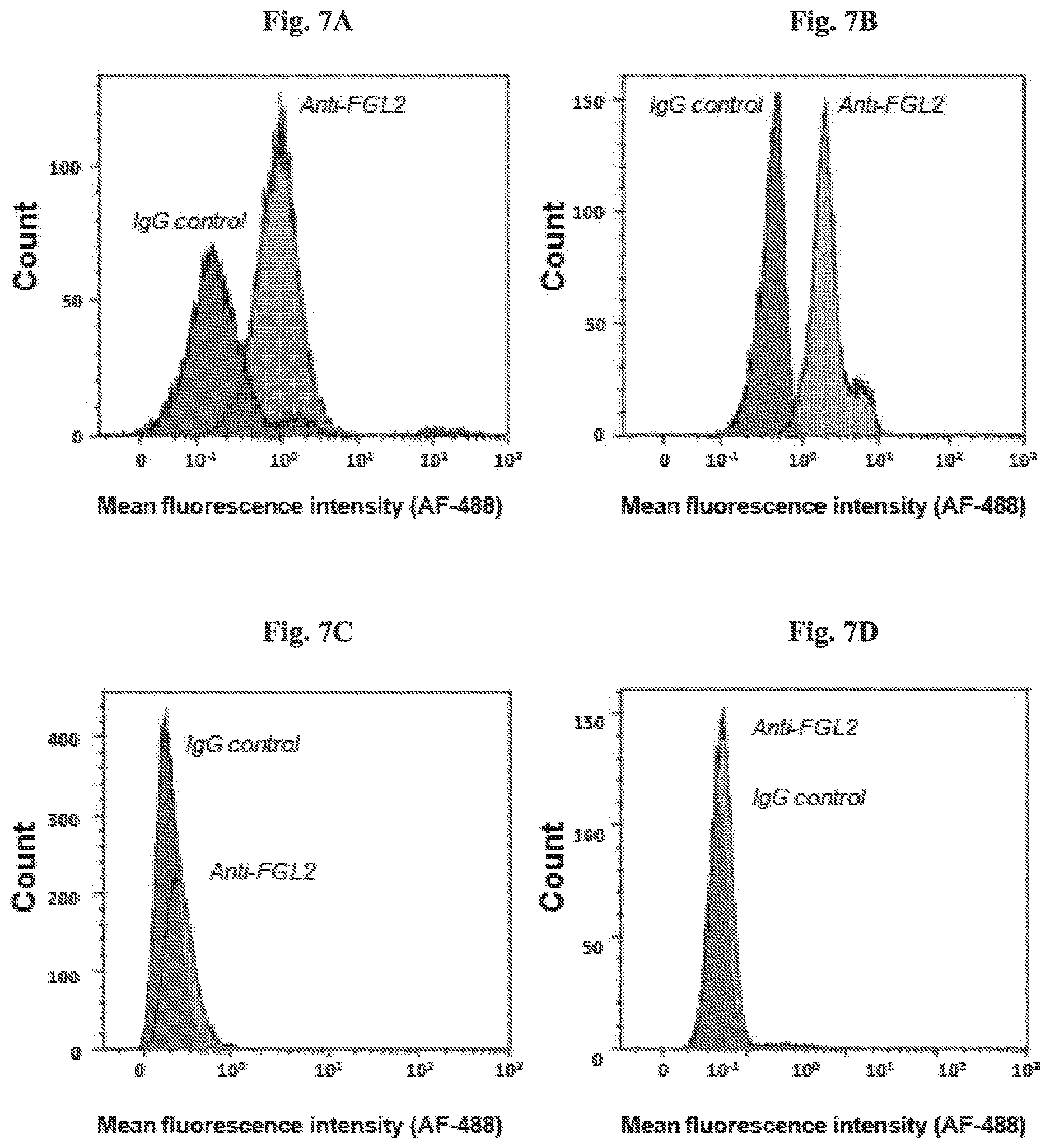 Patent US12618841 Figure 8 – Methods of diagnosing malignant diseases