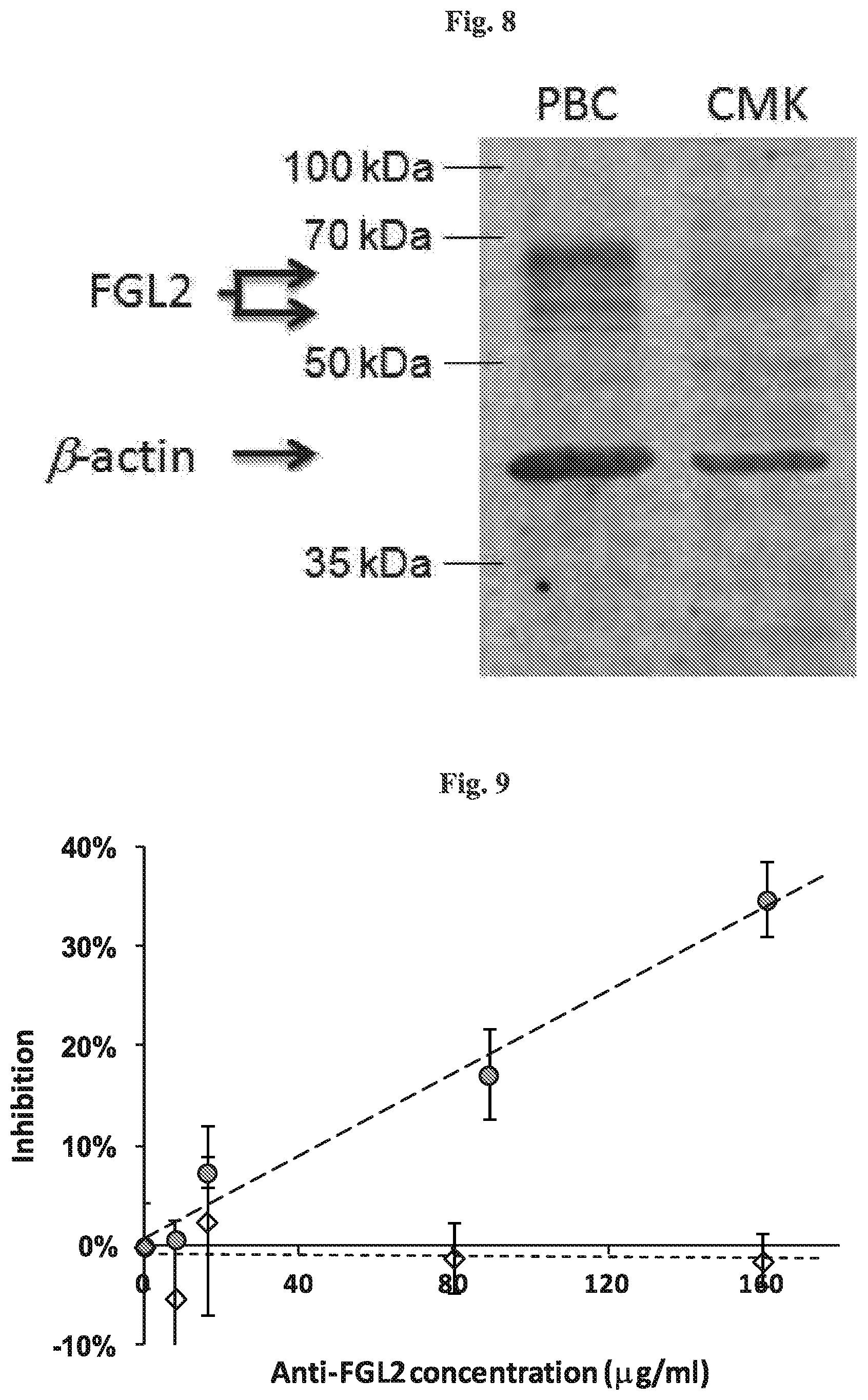 Patent US12618841 Figure 9 – Methods of diagnosing malignant diseases