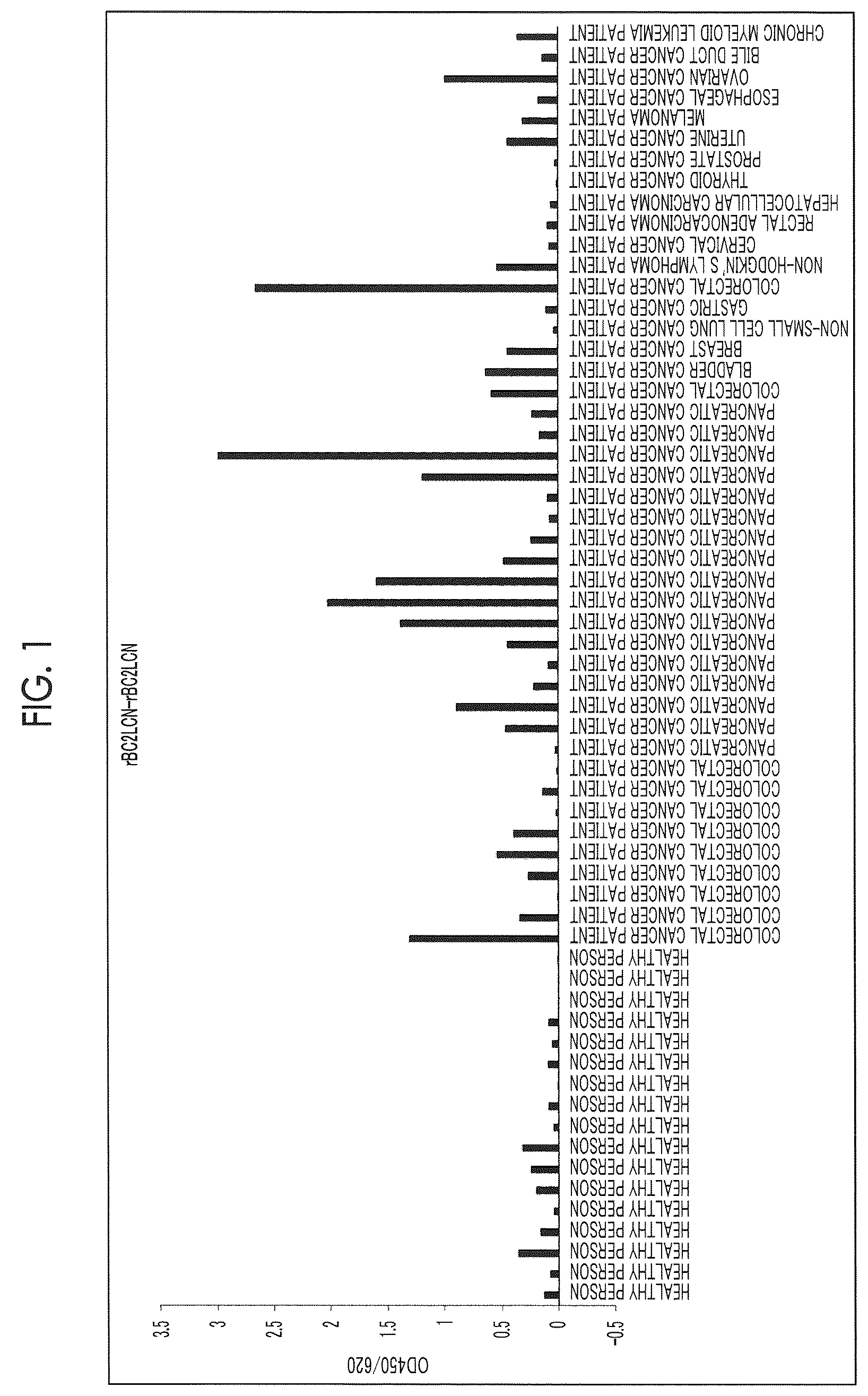 Patent US12618842 Figure 1 – Cancer test method