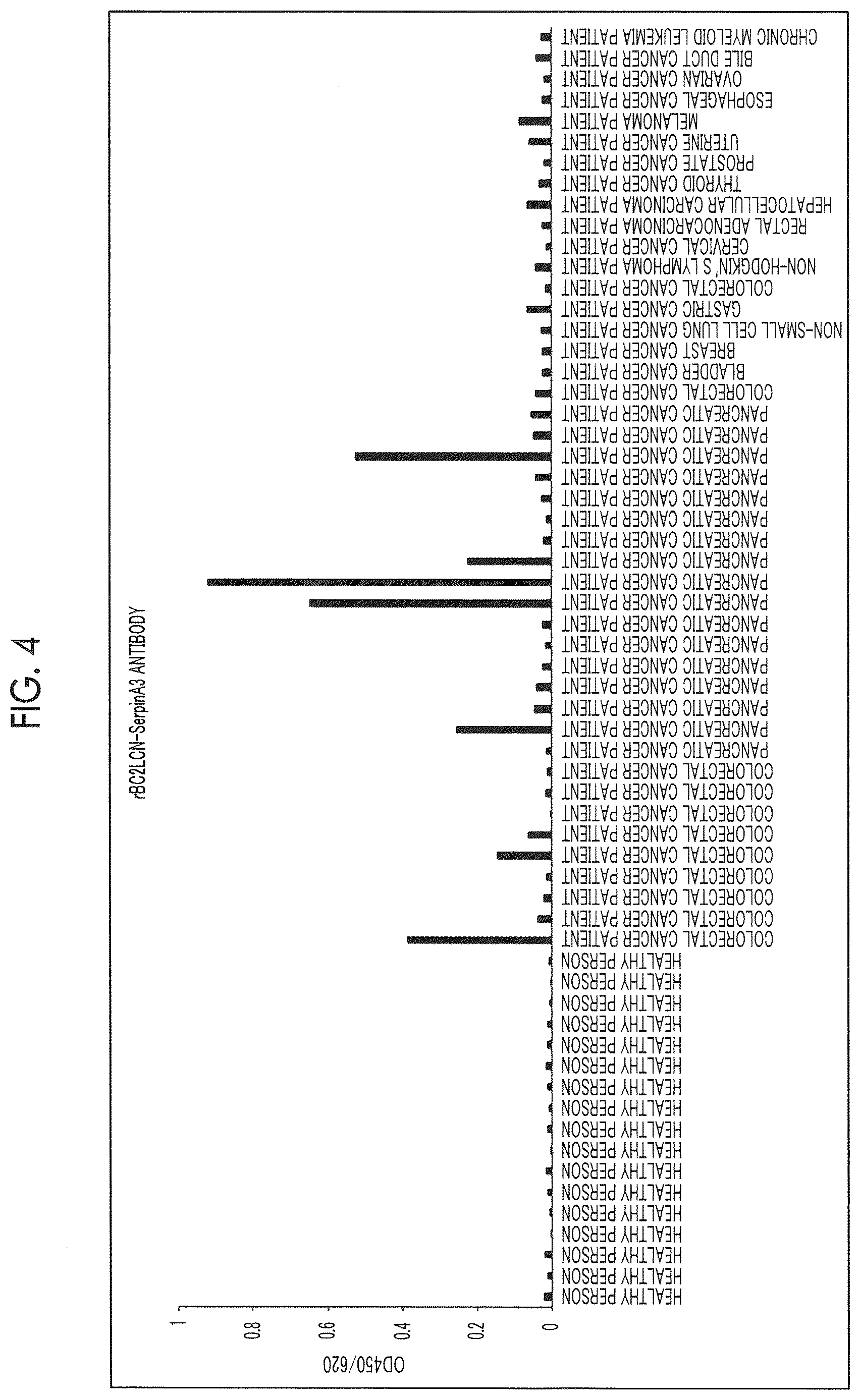 Patent US12618842 Figure 4 – Cancer test method