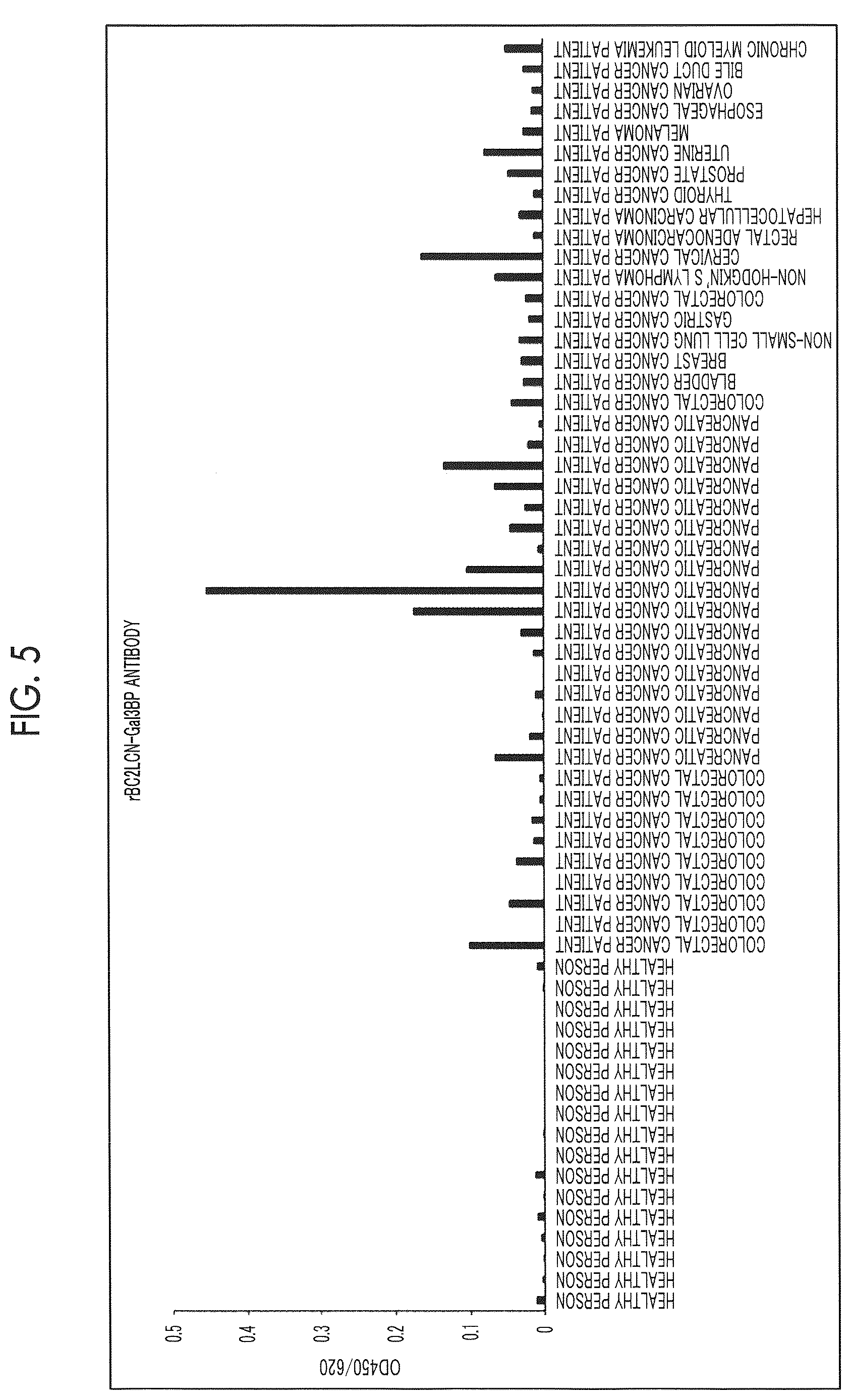 Patent US12618842 Figure 5 – Cancer test method
