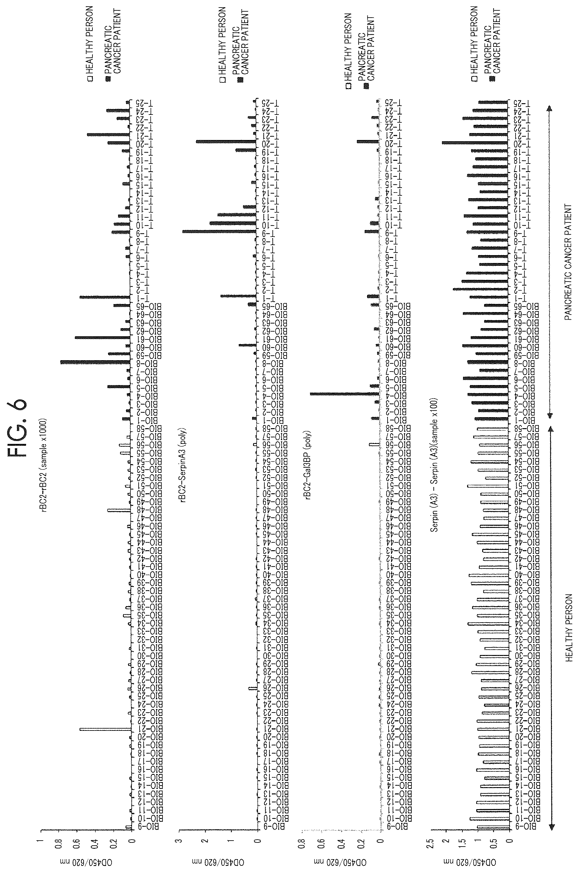 Patent US12618842 Figure 6 – Cancer test method