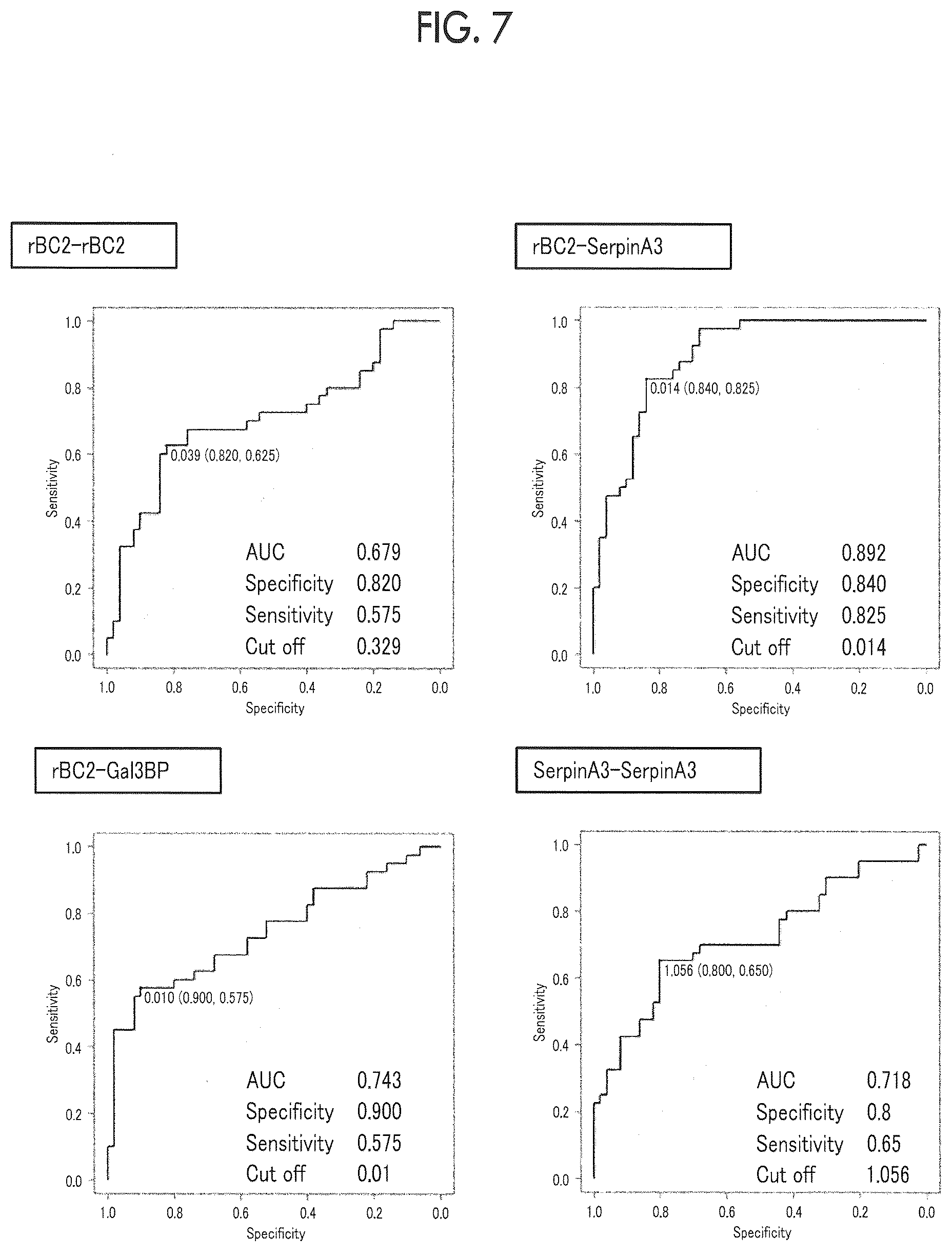 Patent US12618842 Figure 7 – Cancer test method