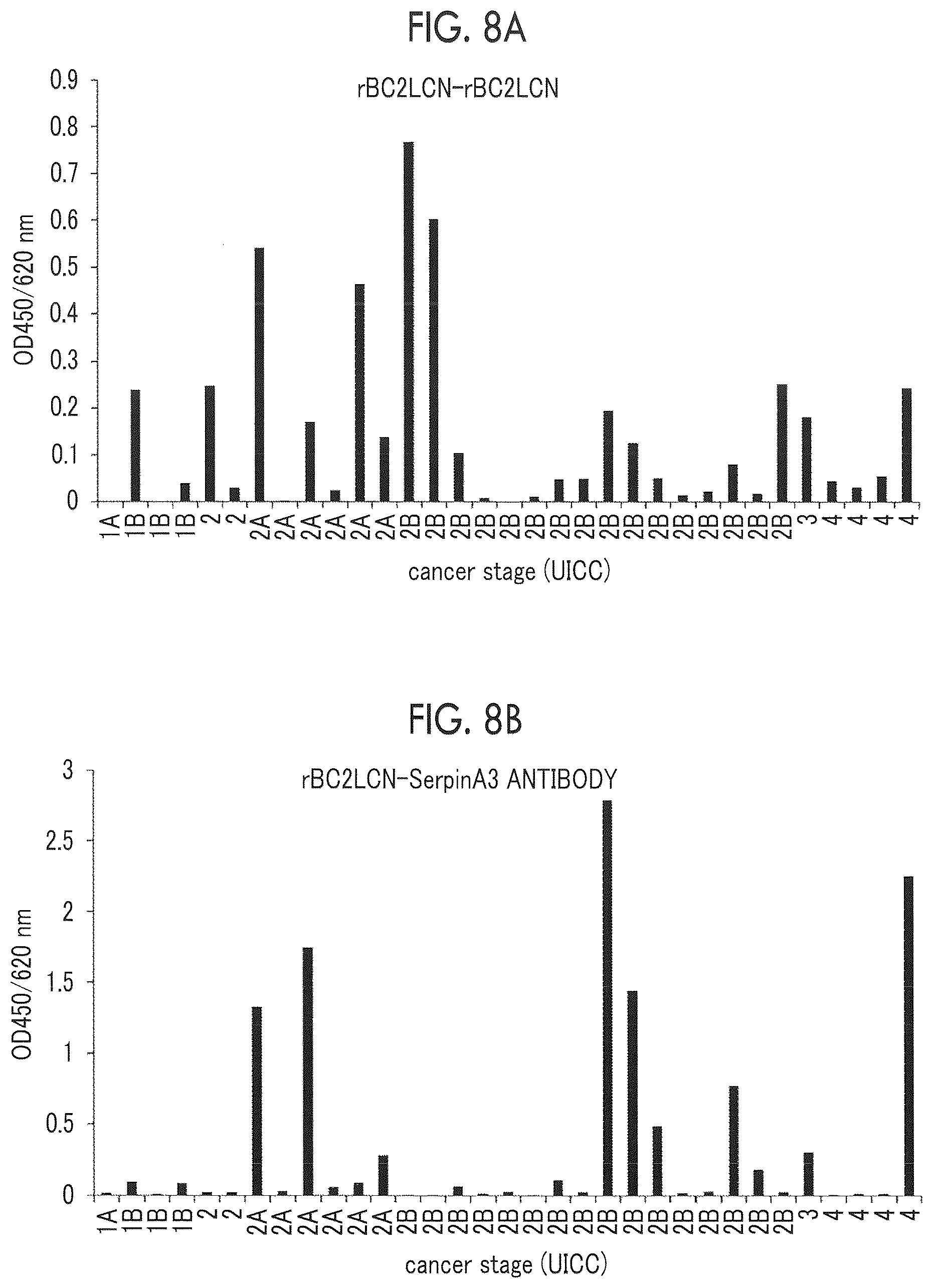 Patent US12618842 Figure 8 – Cancer test method