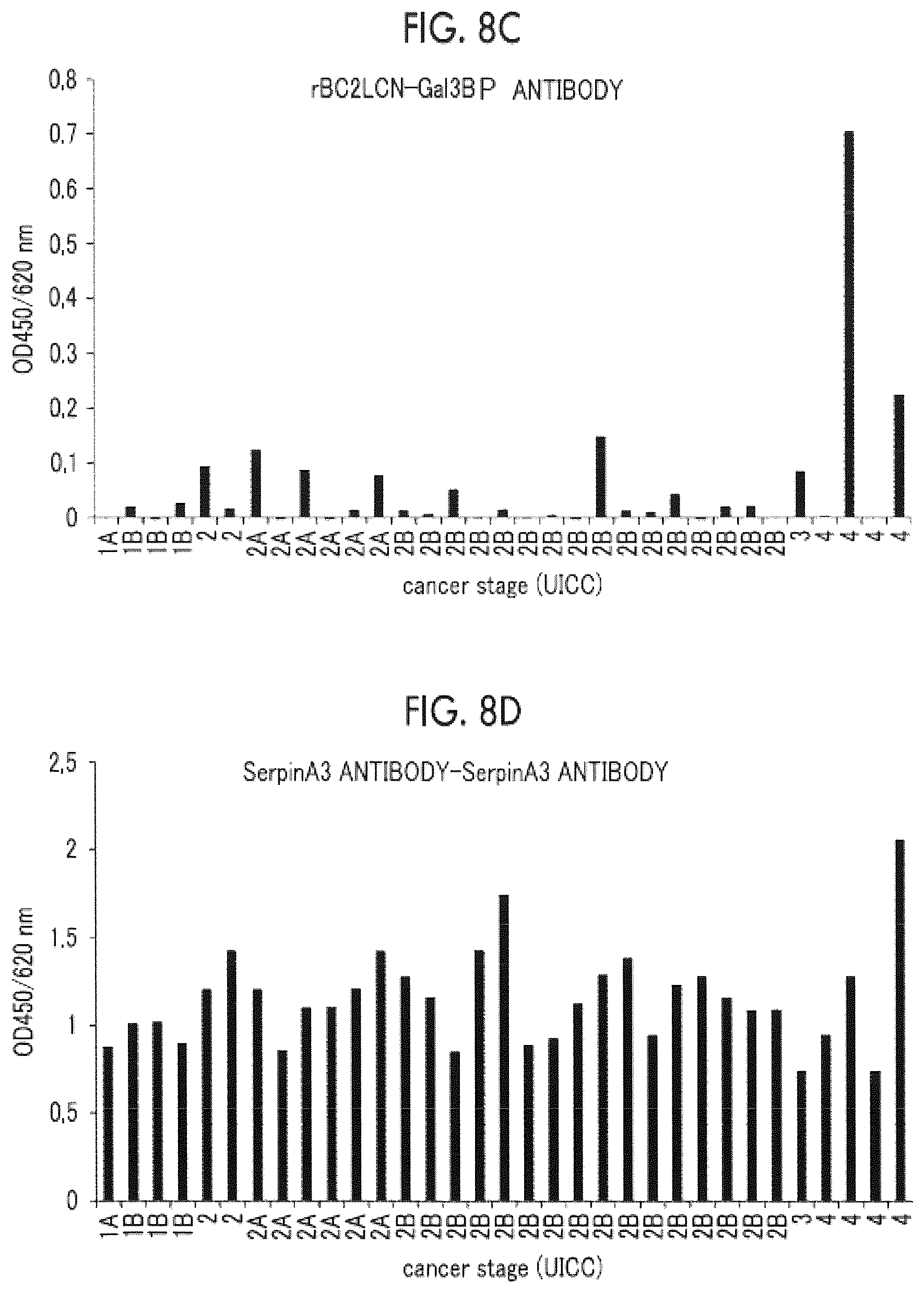 Patent US12618842 Figure 9 – Cancer test method